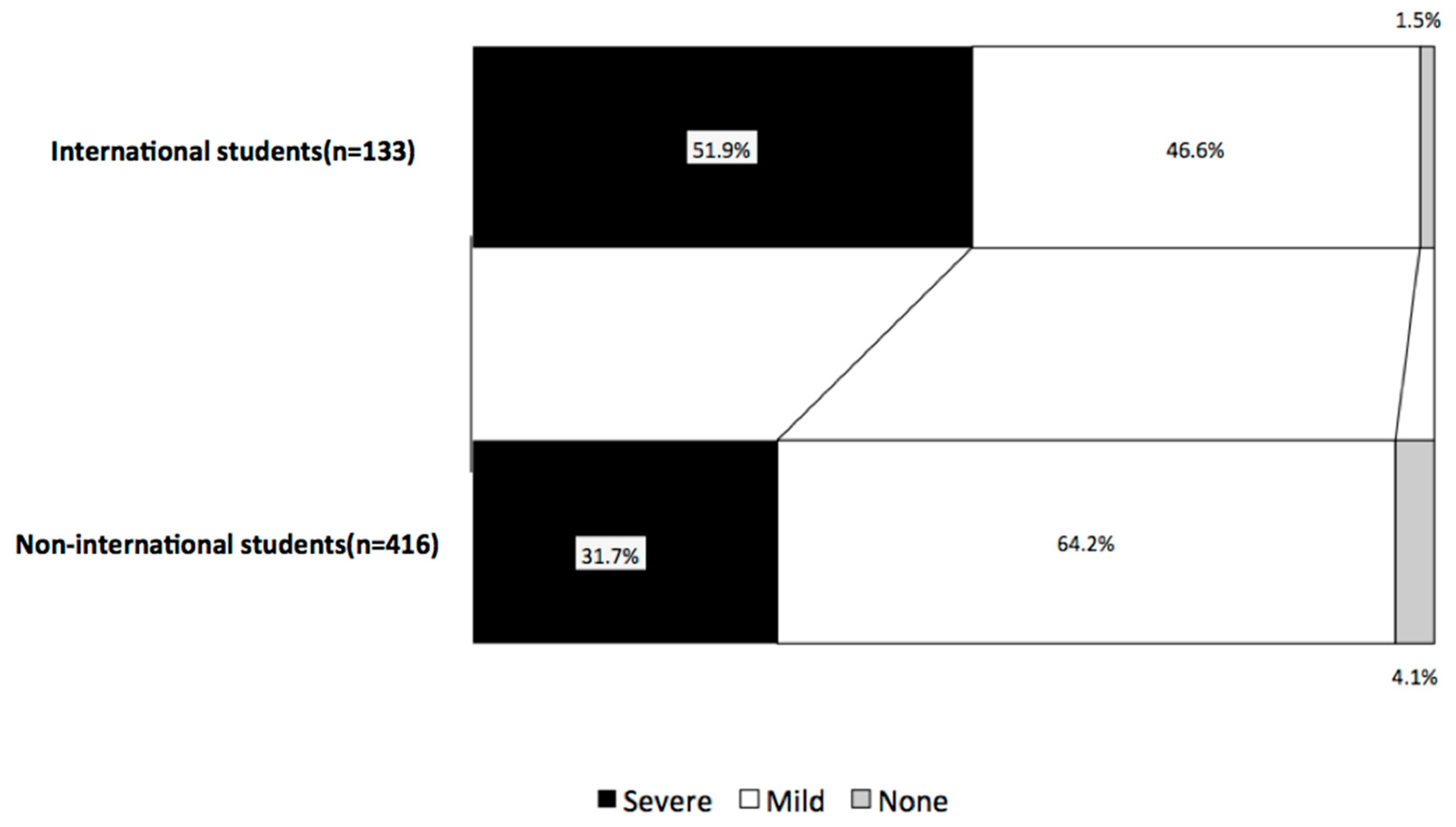 Healthcare 06 00052 g004 Healthcare 06 00052 g004