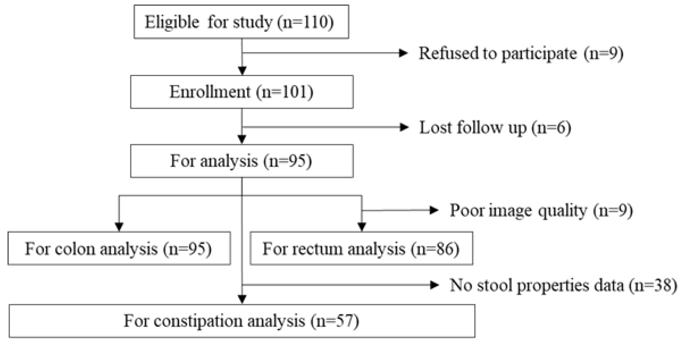 Healthcare 06 00055 g001