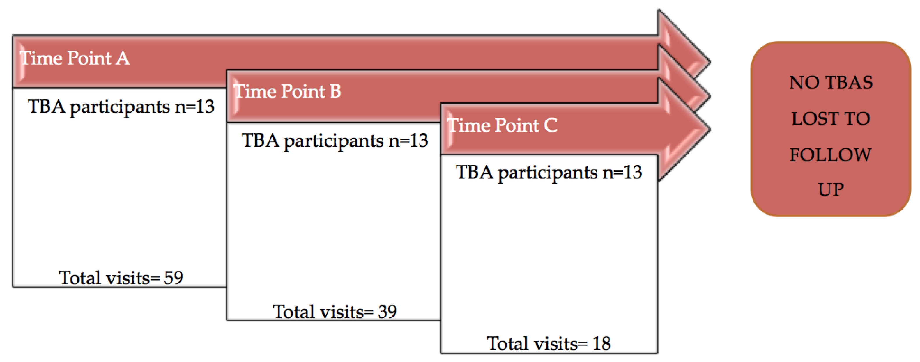 Healthcare 06 00060 g001