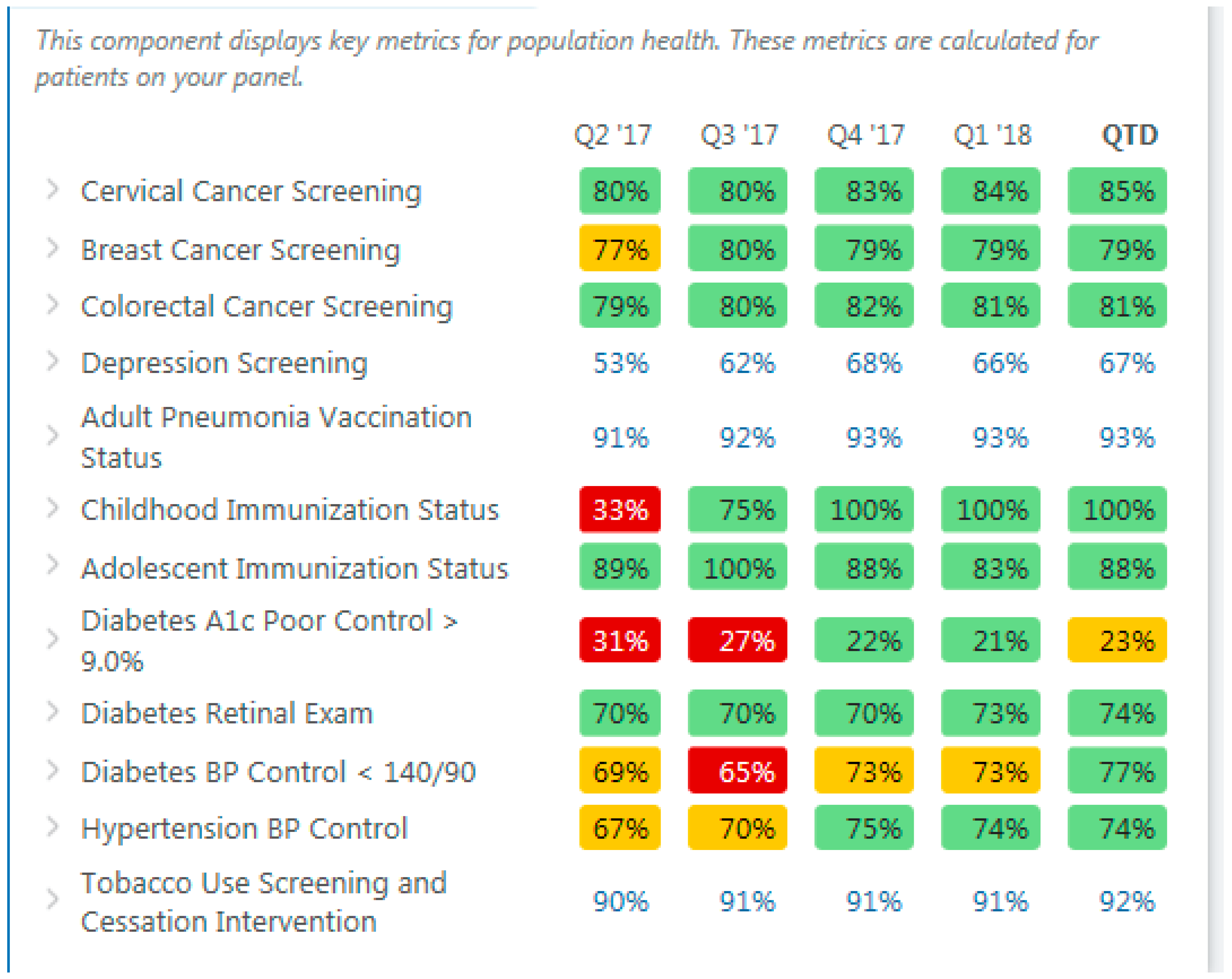 Healthcare 06 00066 g002 550