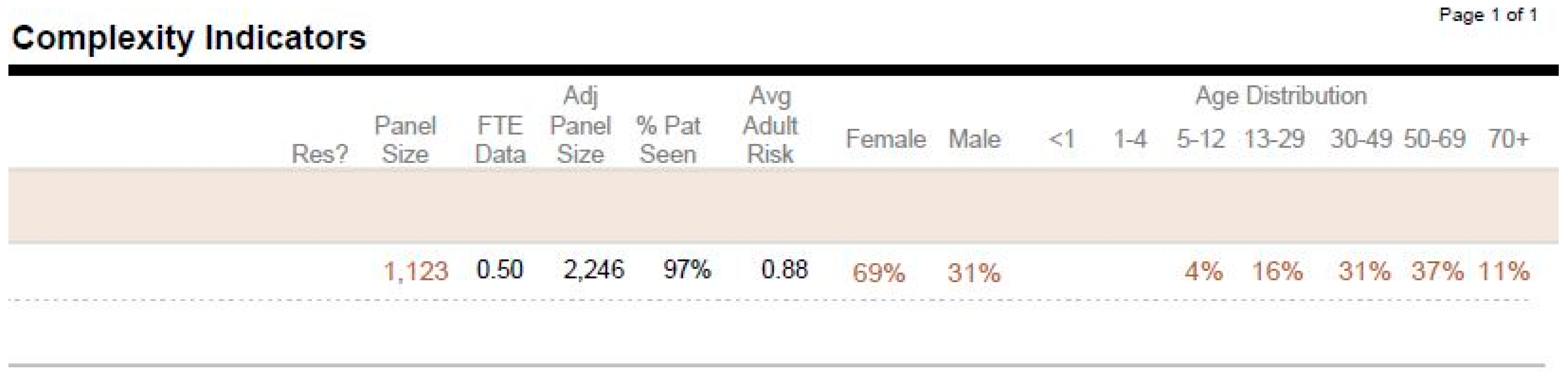 Healthcare 06 00066 g003 550