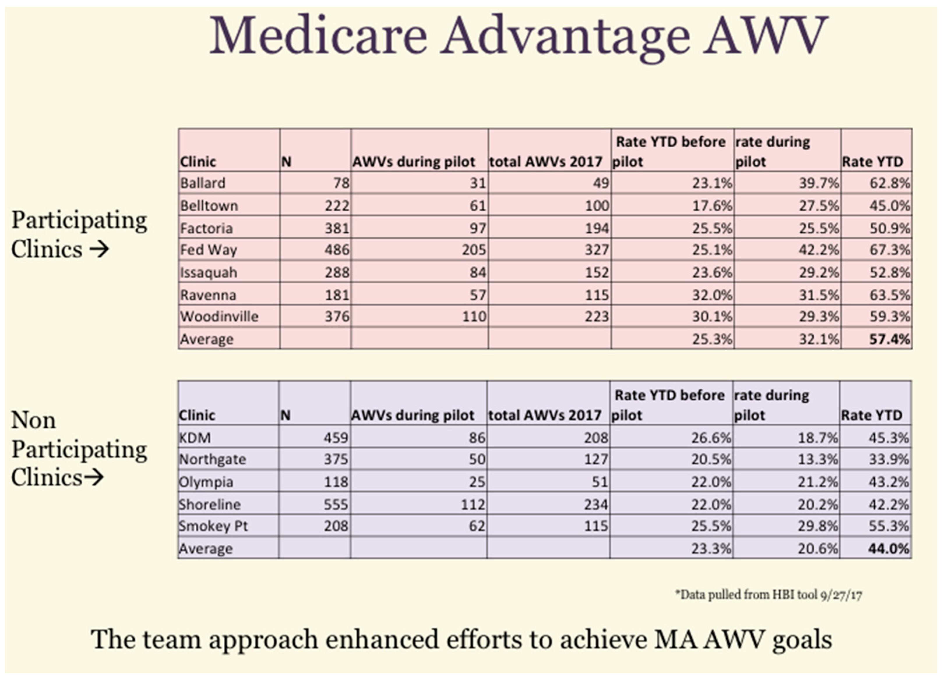Healthcare 06 00066 g004 550
