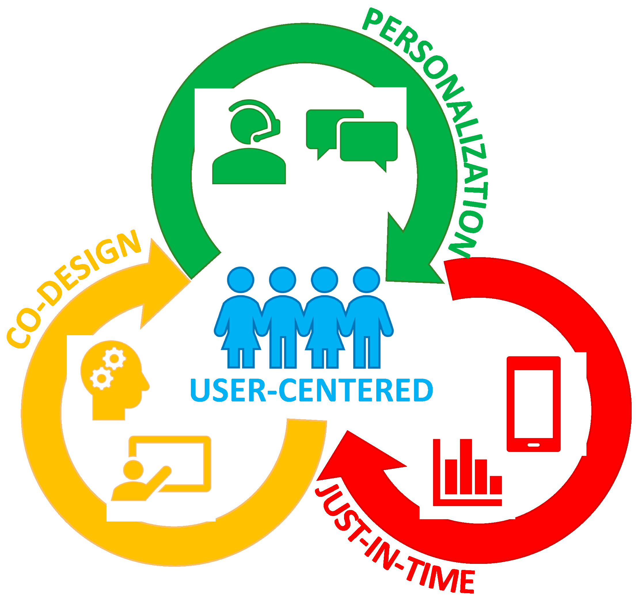 Healthcare 06 00070 g001