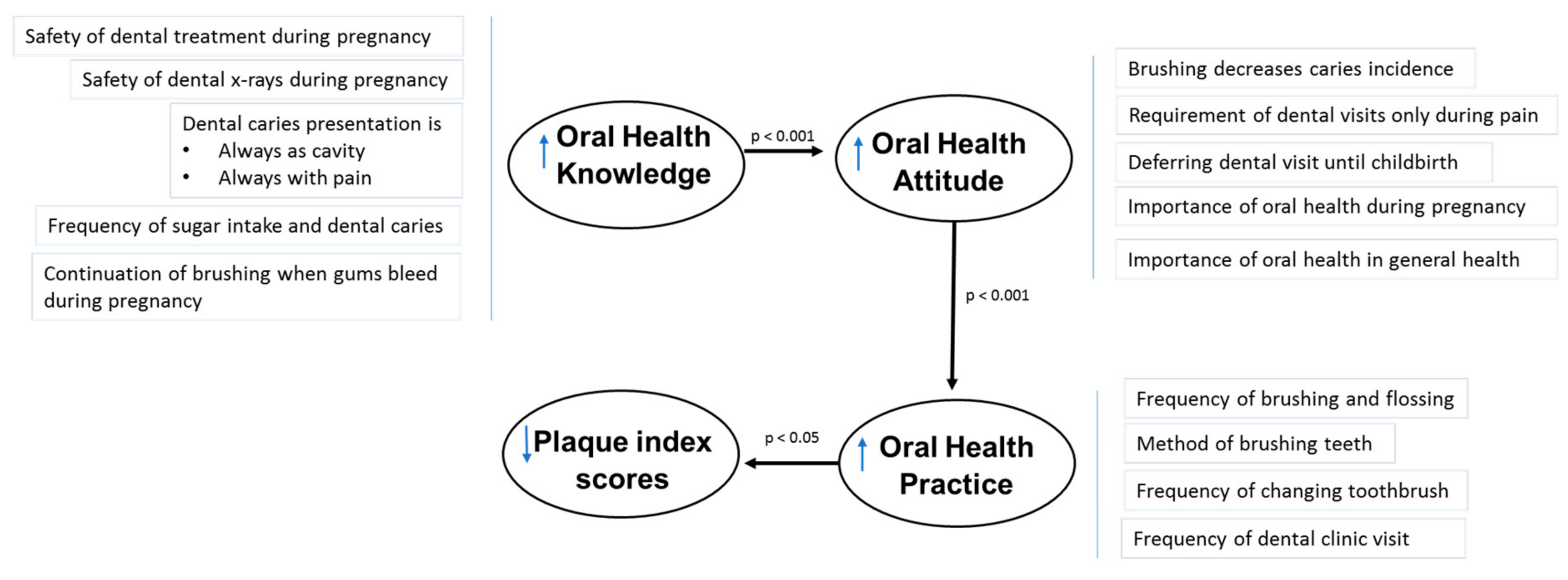 Healthcare 06 00077 g002 Healthcare 06 00077 g002