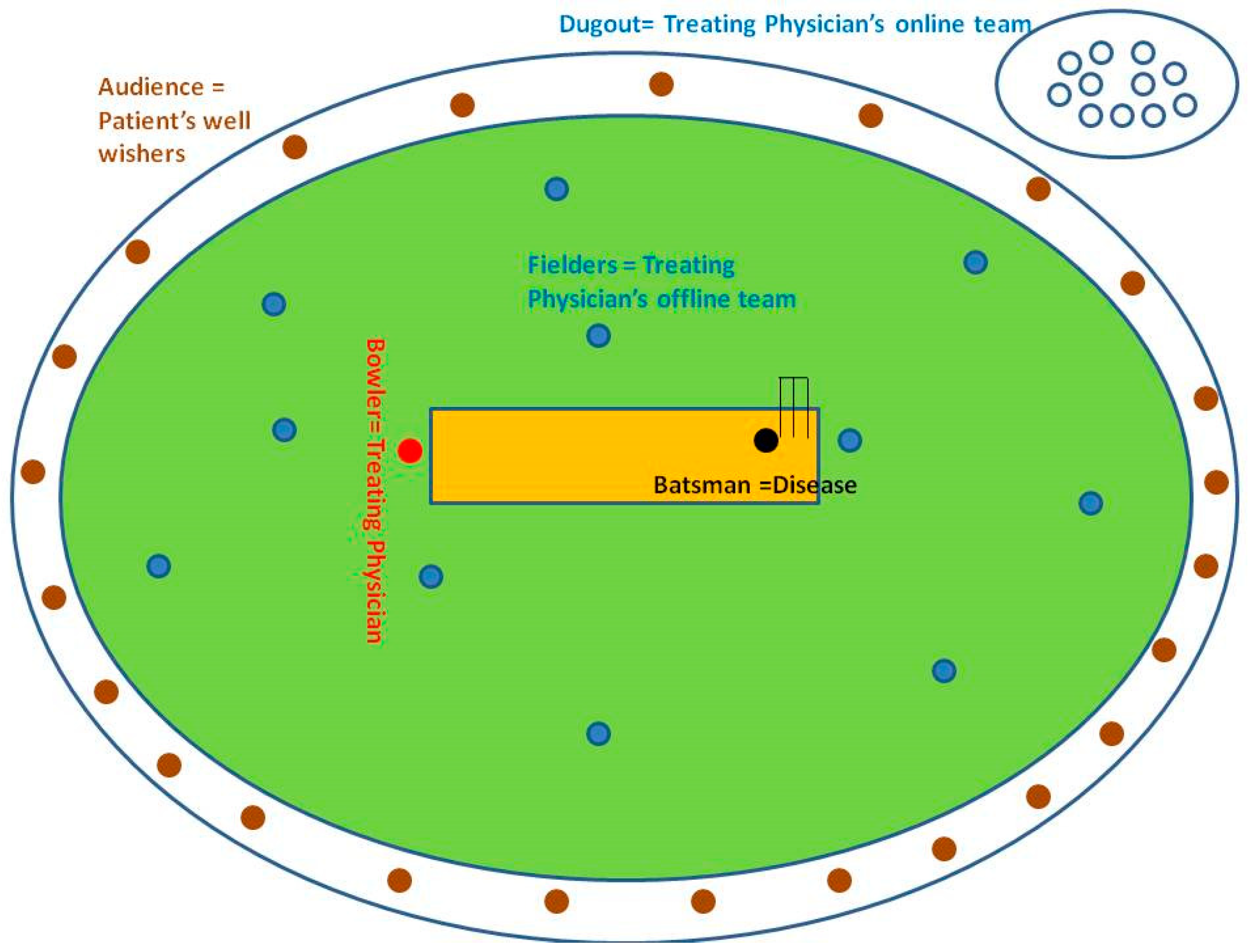 Healthcare 06 00078 g002