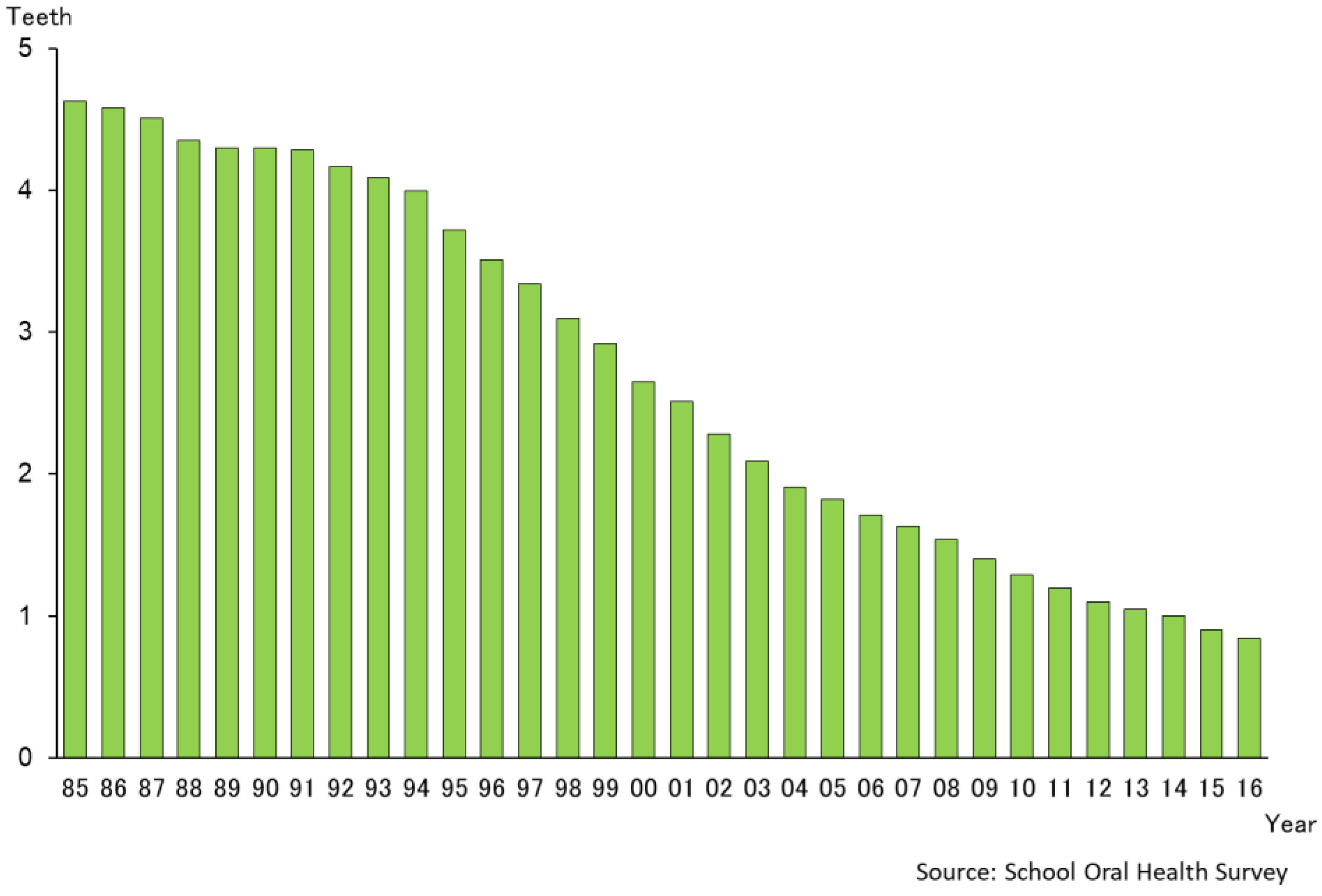 Healthcare 06 00079 g003 550