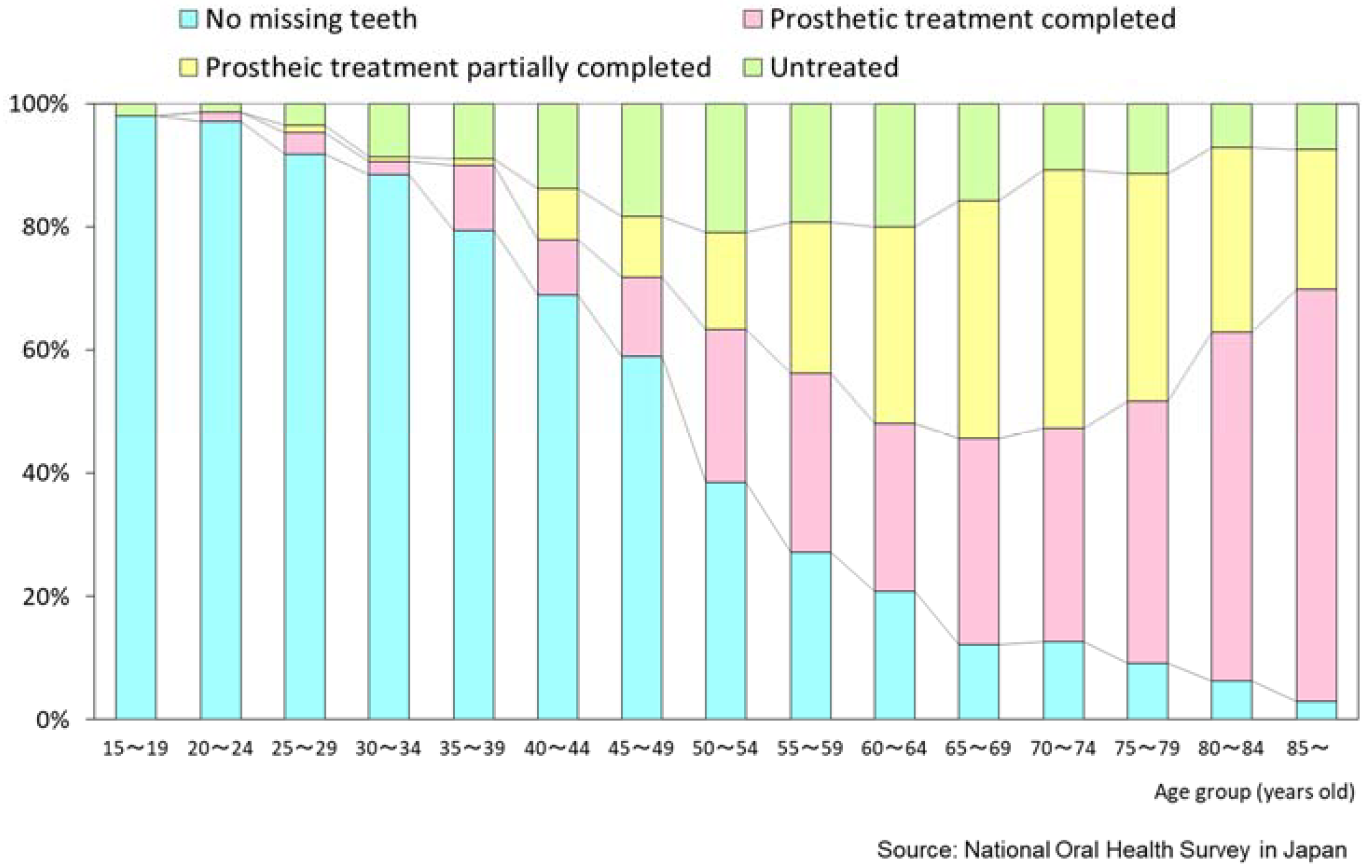 Healthcare 06 00079 g007 550