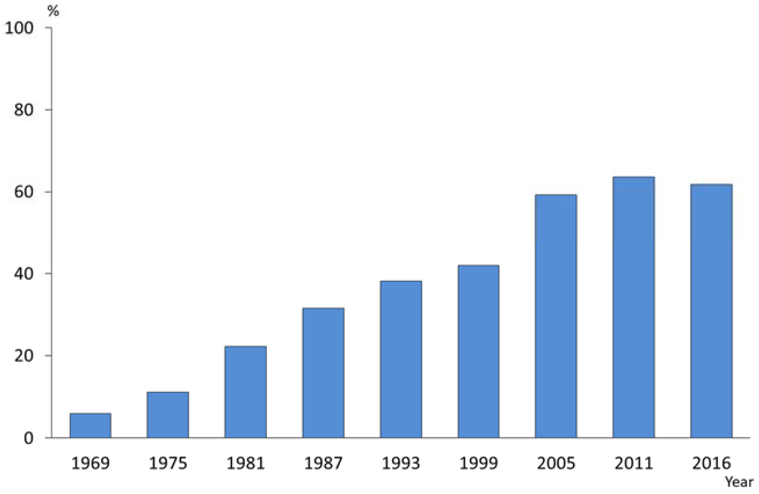 Healthcare 06 00079 g009 550