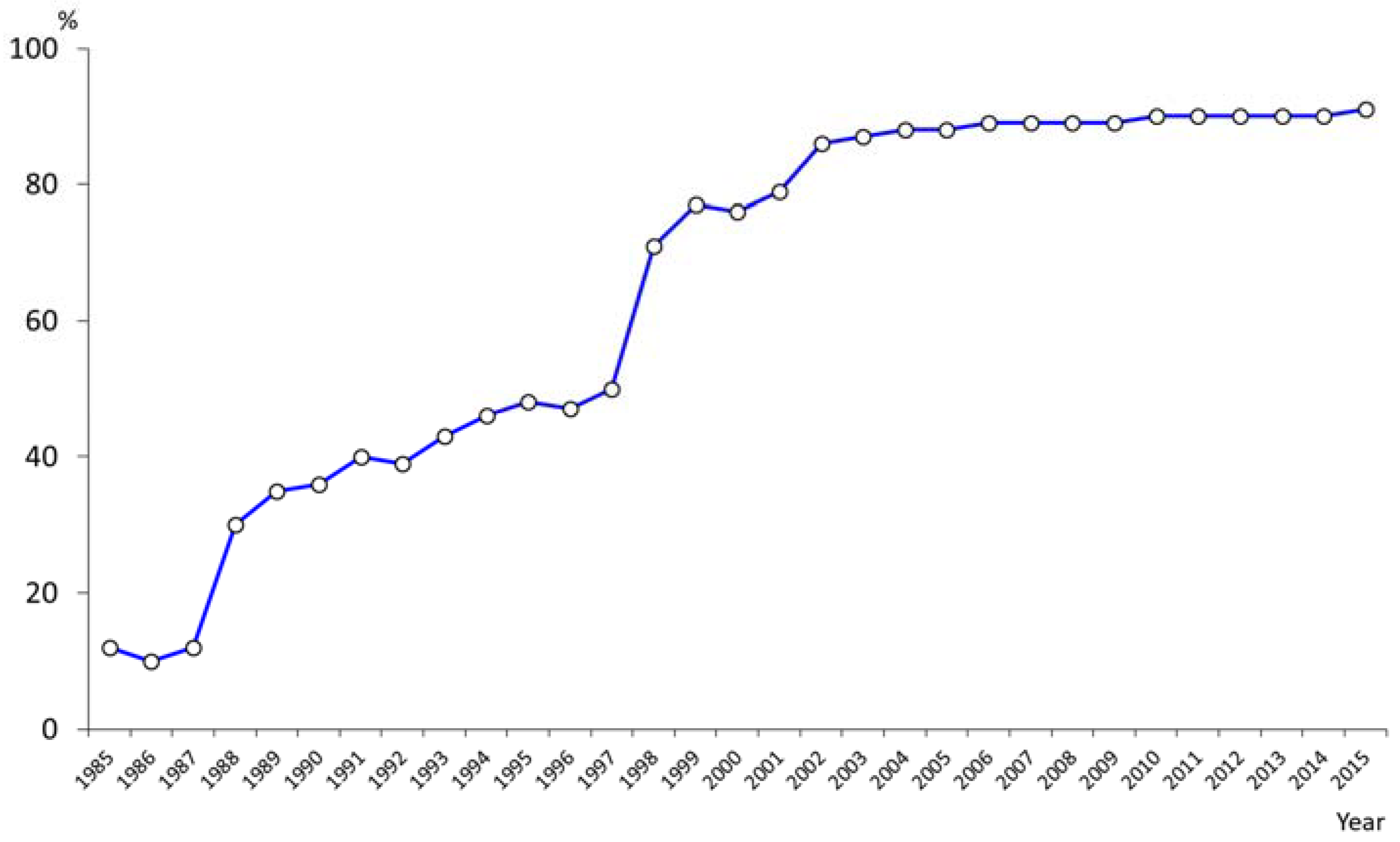 Healthcare 06 00079 g010 550