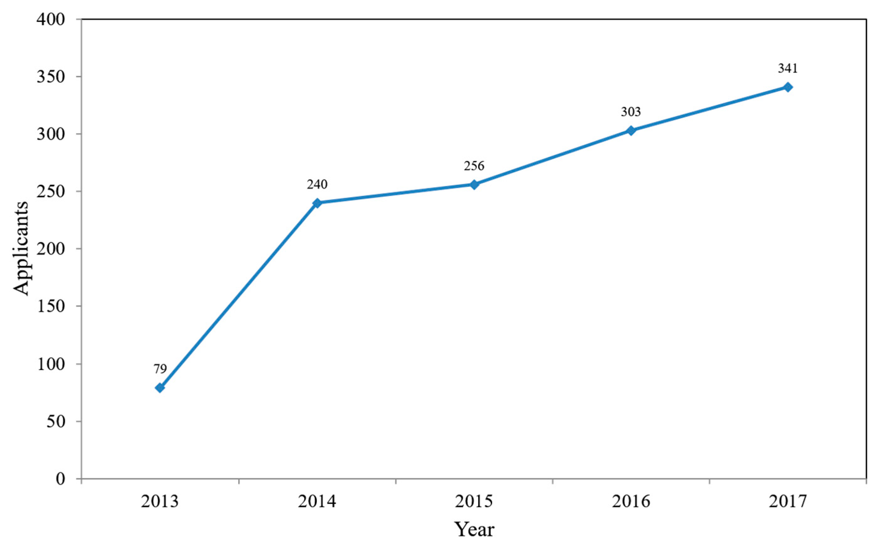 Healthcare 06 00091 g001