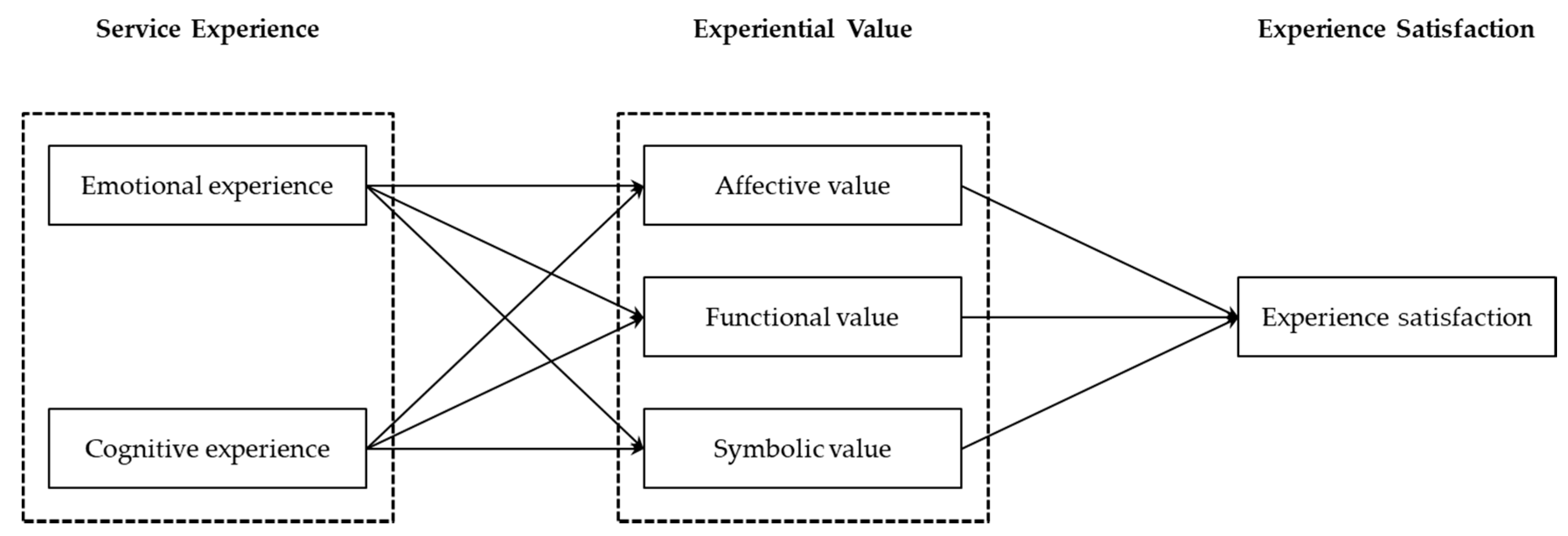 Healthcare 06 00091 g002