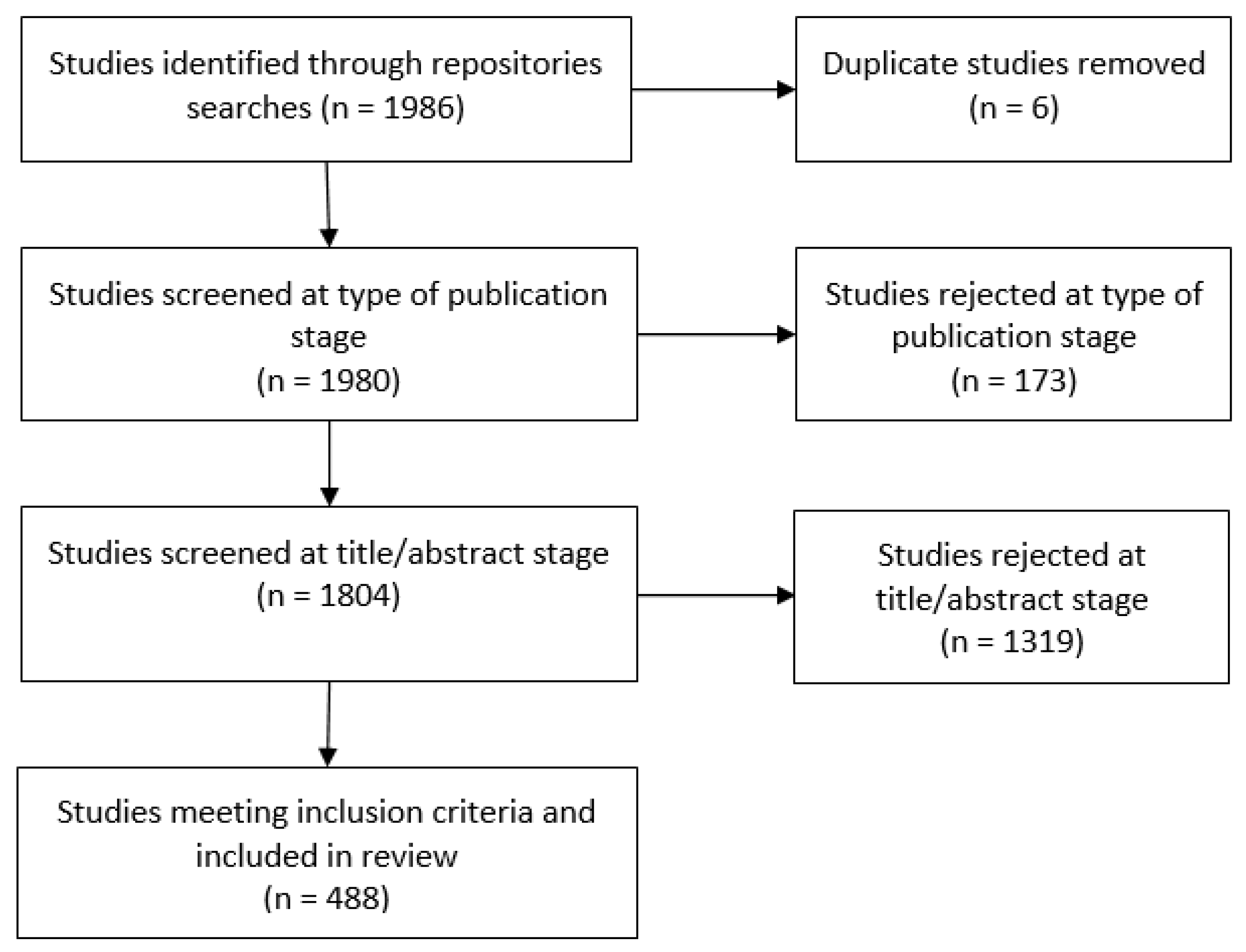 Healthcare 06 00097 g001