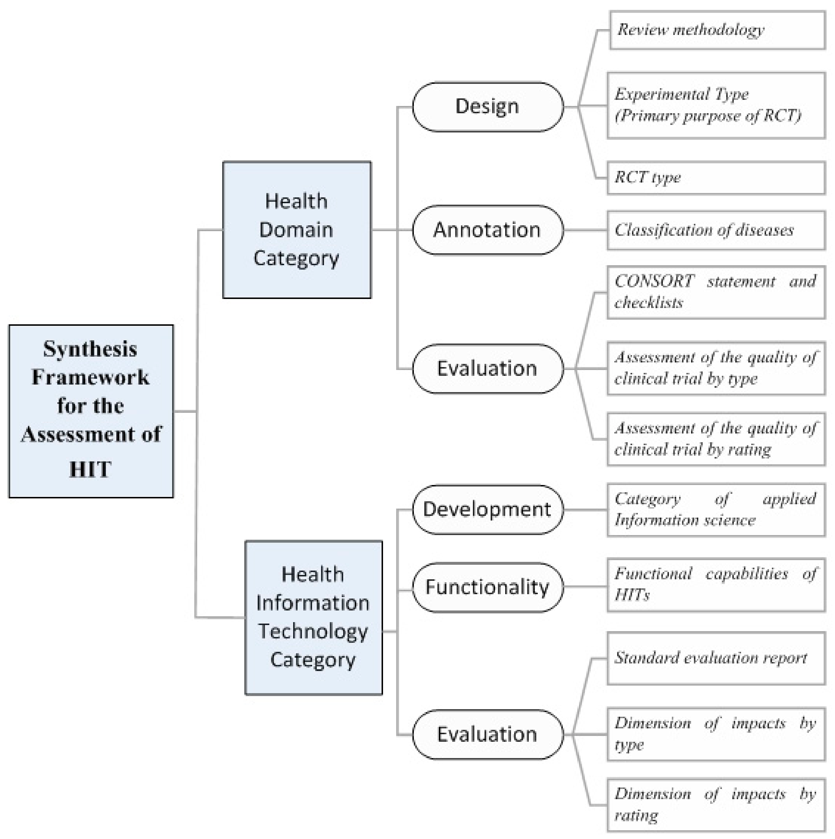 Healthcare 06 00109 g002