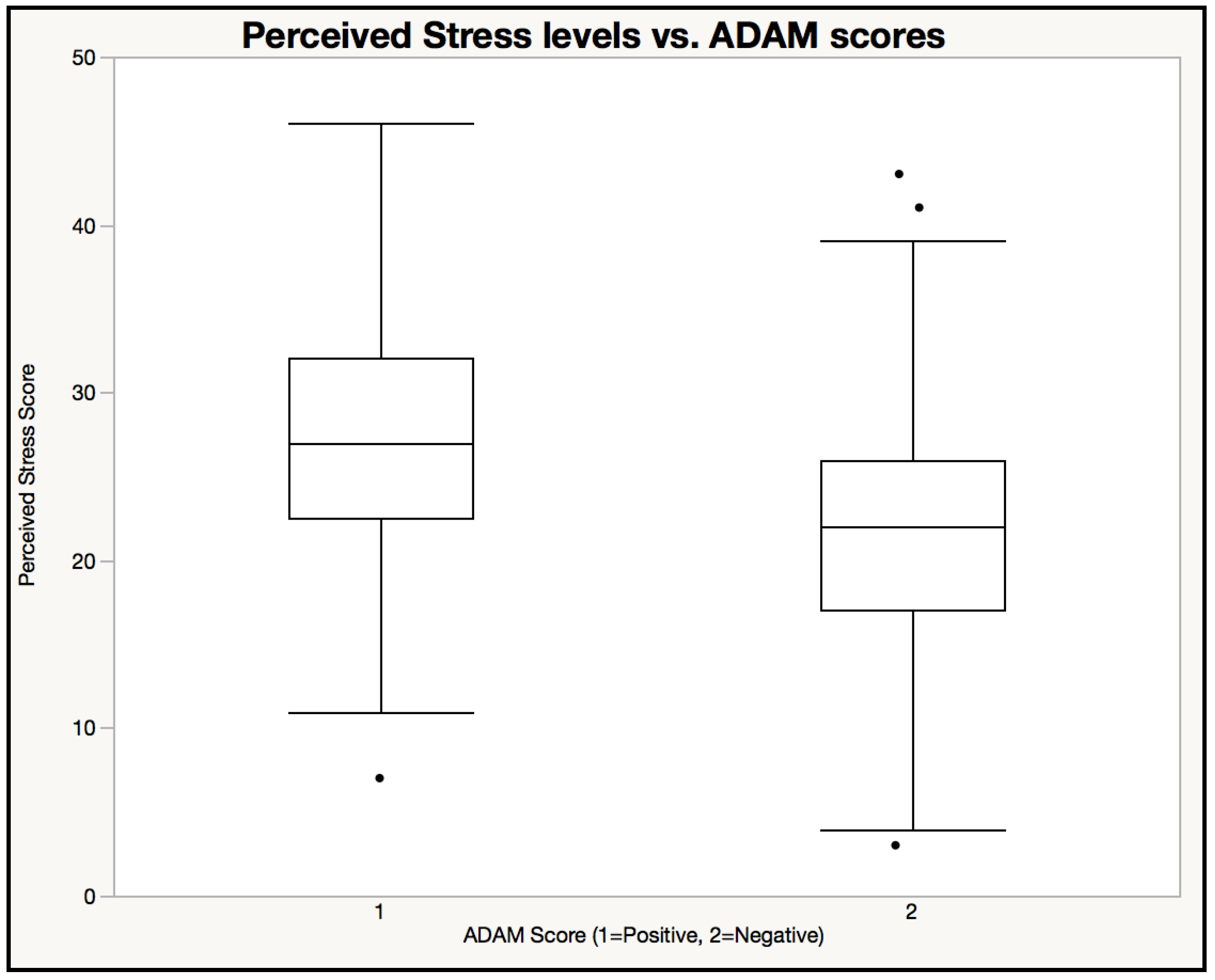 Healthcare 06 00121 g002