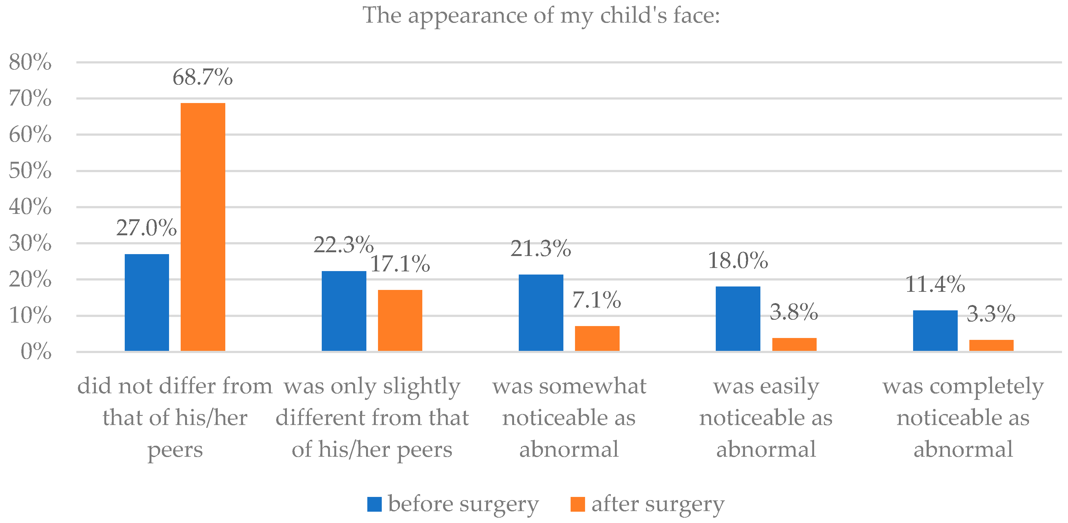 Healthcare Free Full Text Subjective Assessment Of Head And