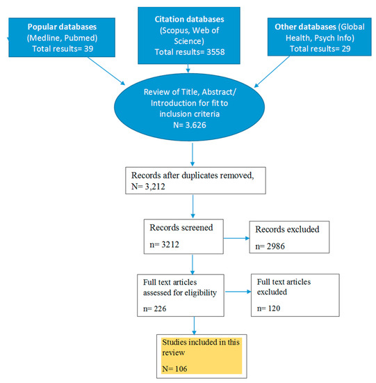 Short Sleep Duration Among Middle School and High School Students — United  States, 2015