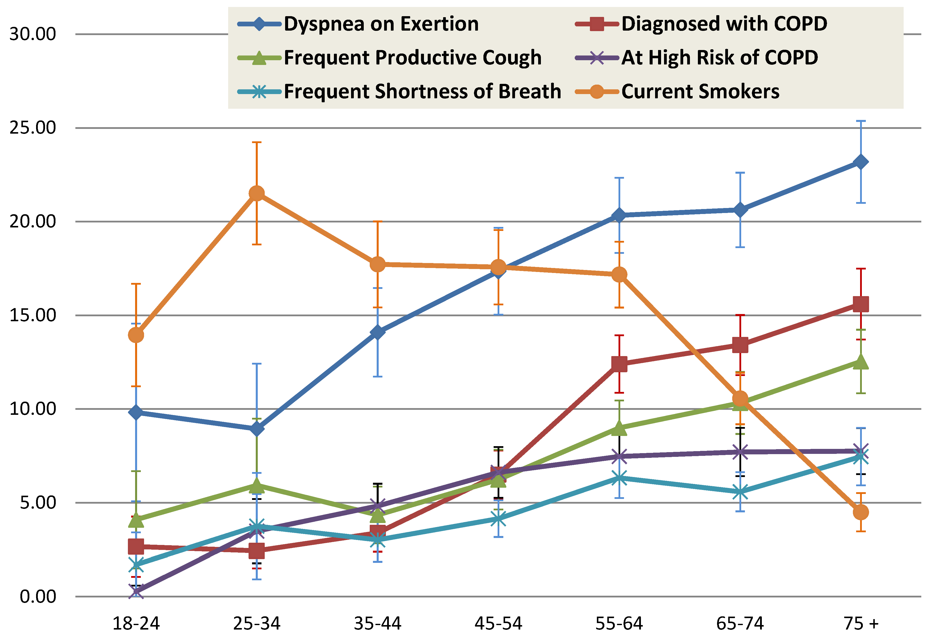 Healthcare Free FullText Use of a CrossSectional Survey in the