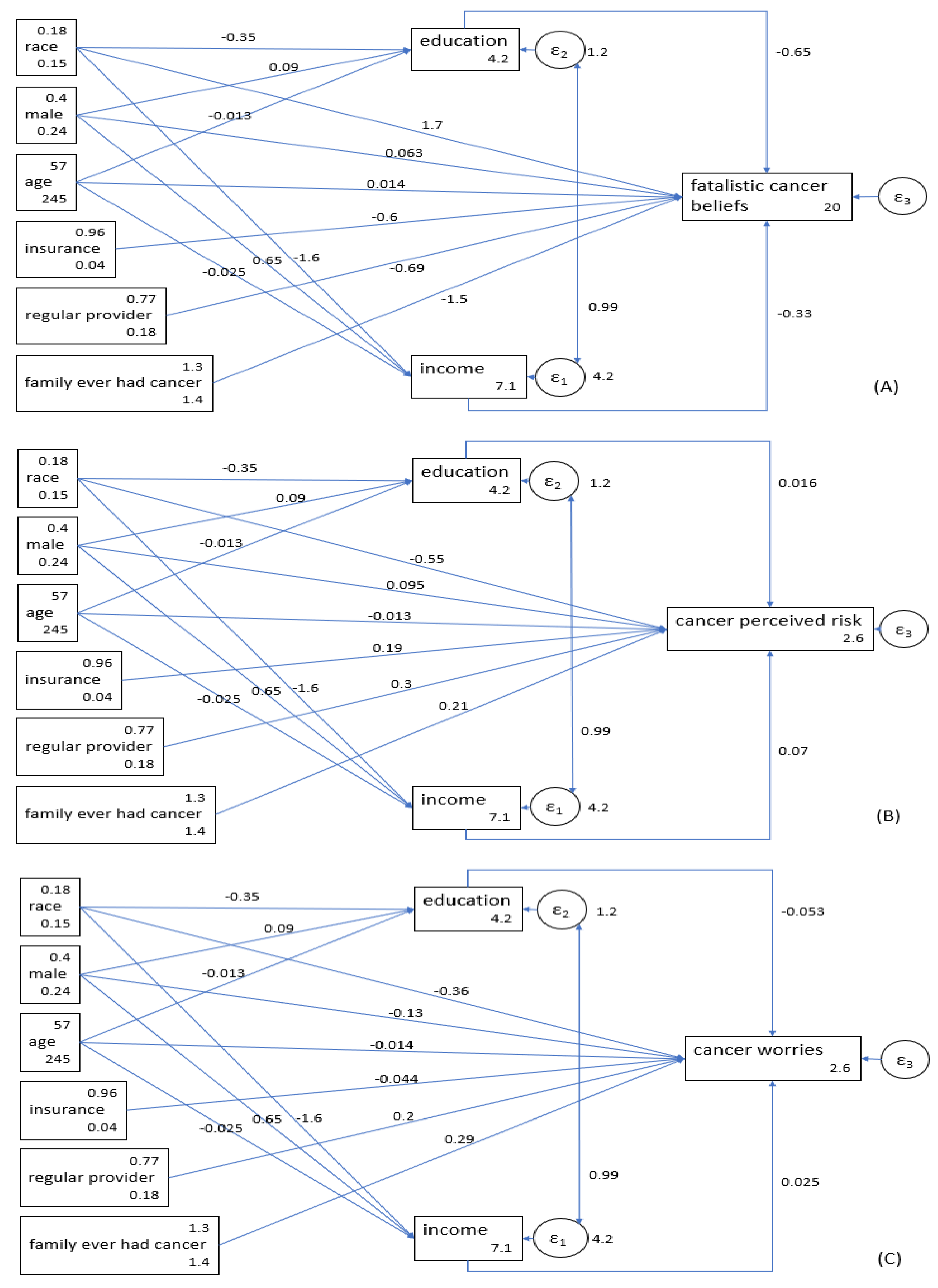Healthcare 07 00017 g001