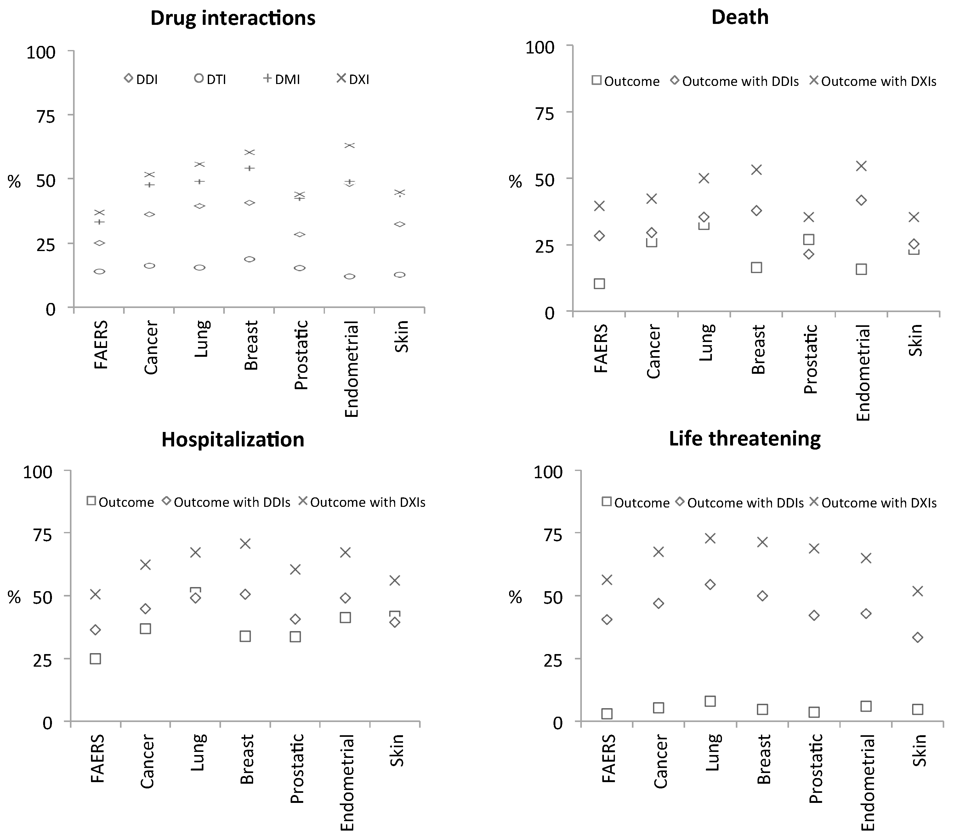 Healthcare 07 00045 g003
