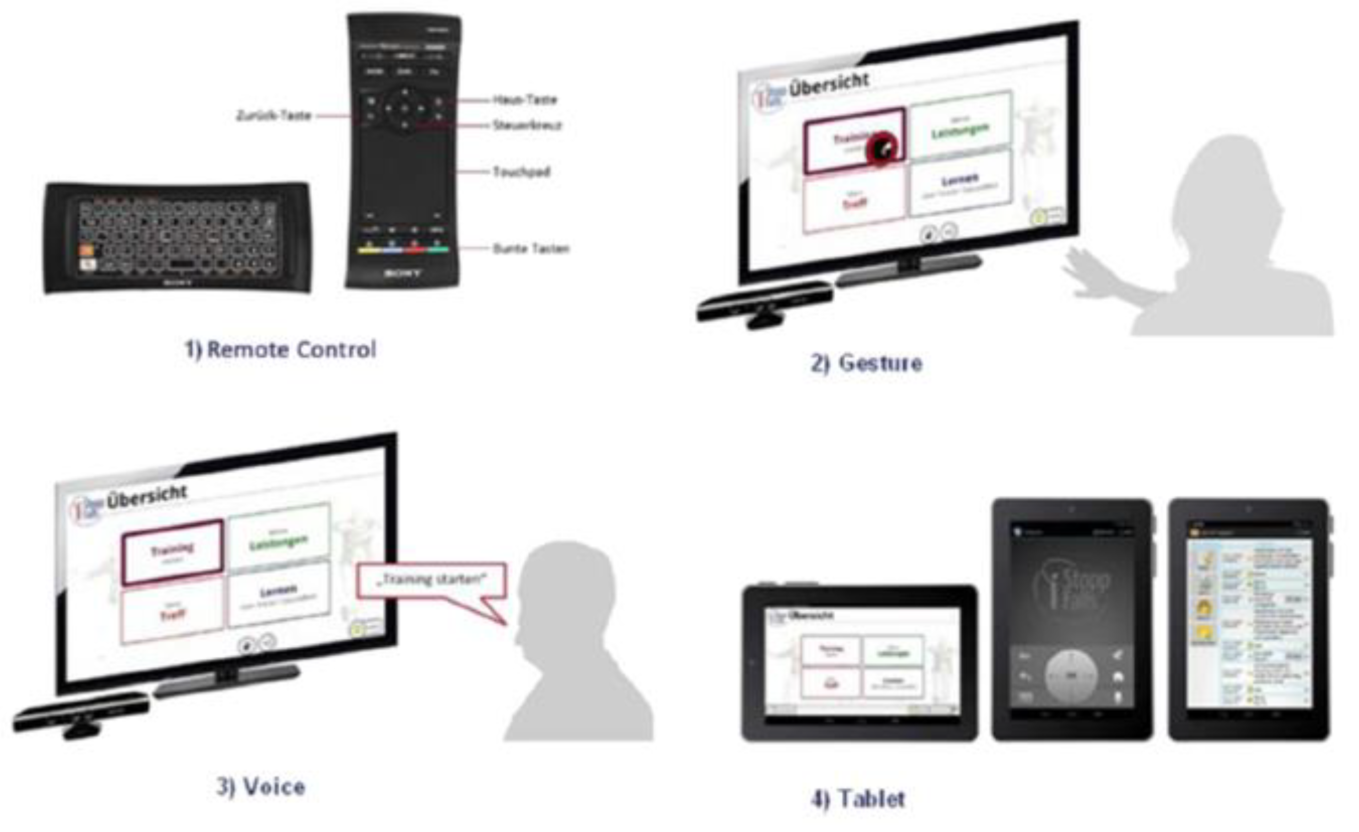Healthcare 07 00049 g002 Healthcare 07 00049 g002