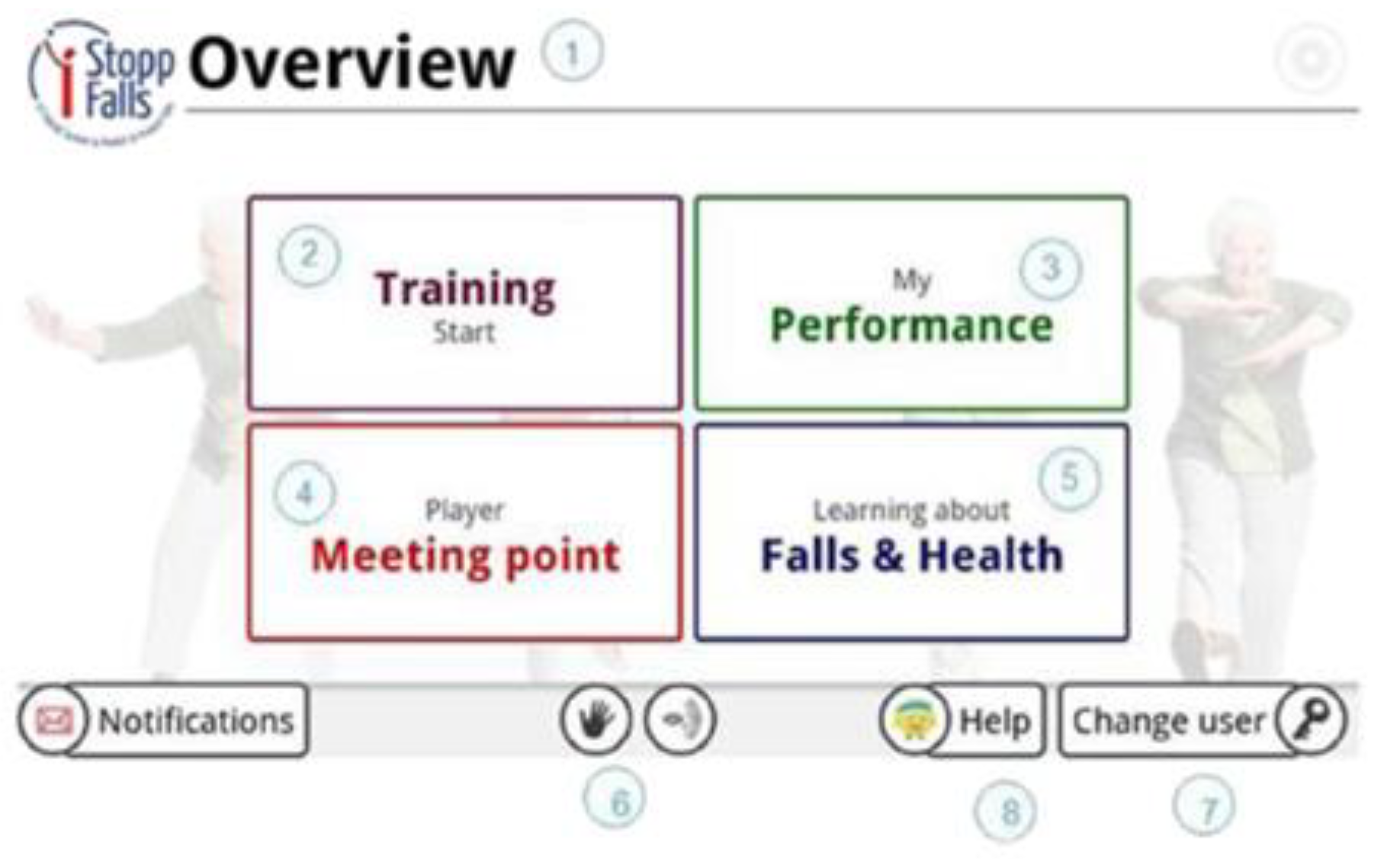 Healthcare 07 00049 g003 Healthcare 07 00049 g003
