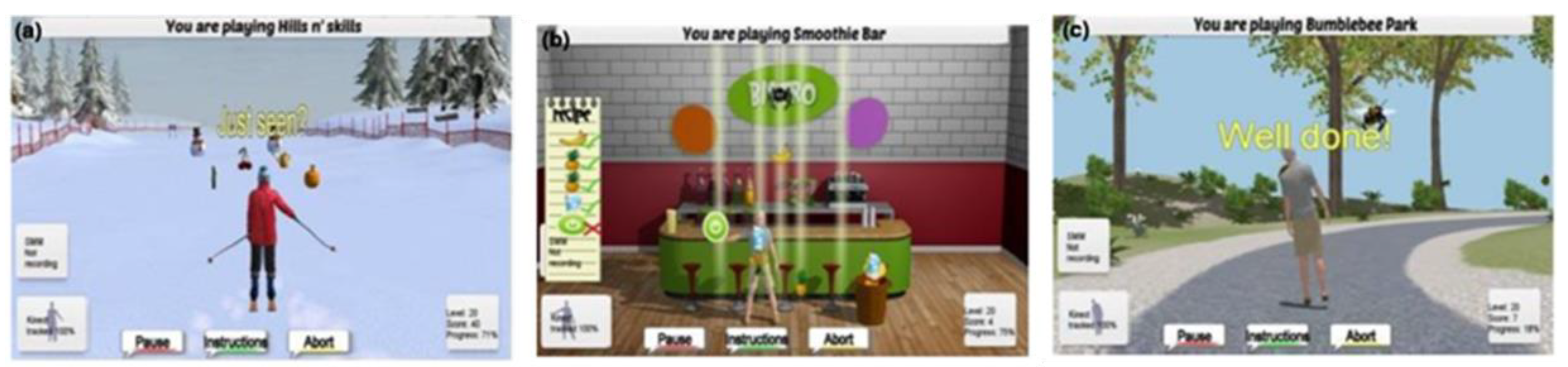 Healthcare 07 00049 g004 Healthcare 07 00049 g004