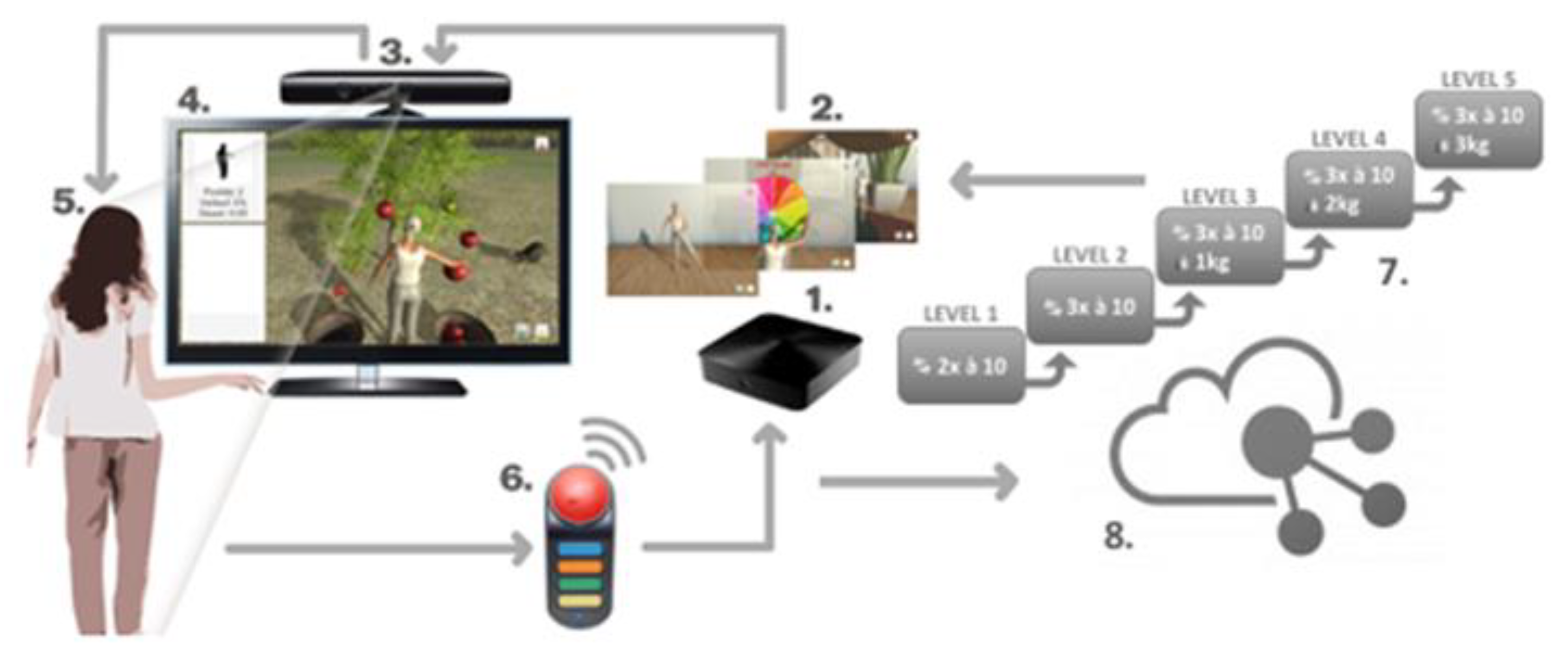 Healthcare 07 00049 g006 Healthcare 07 00049 g006