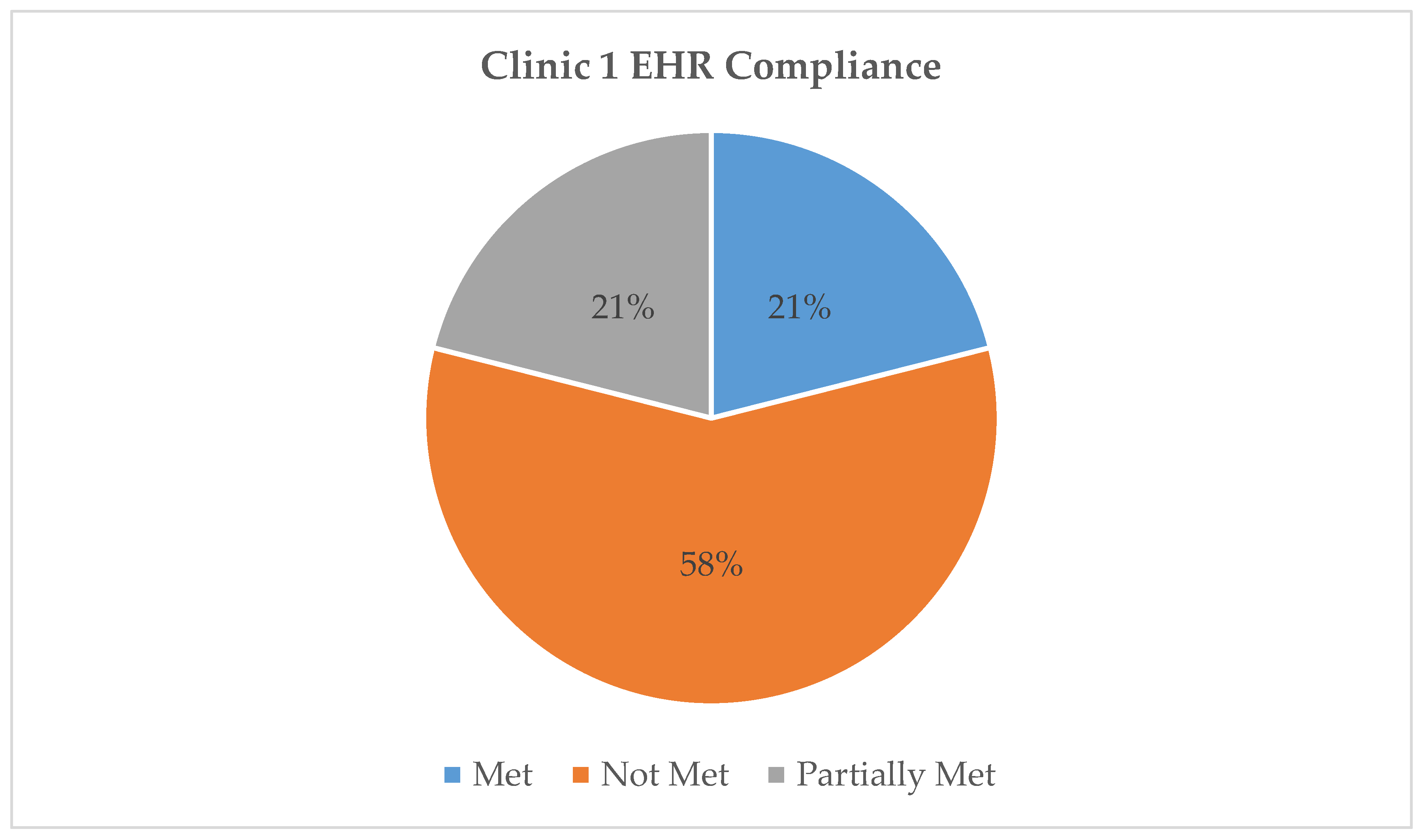 Healthcare 07 00057 g002