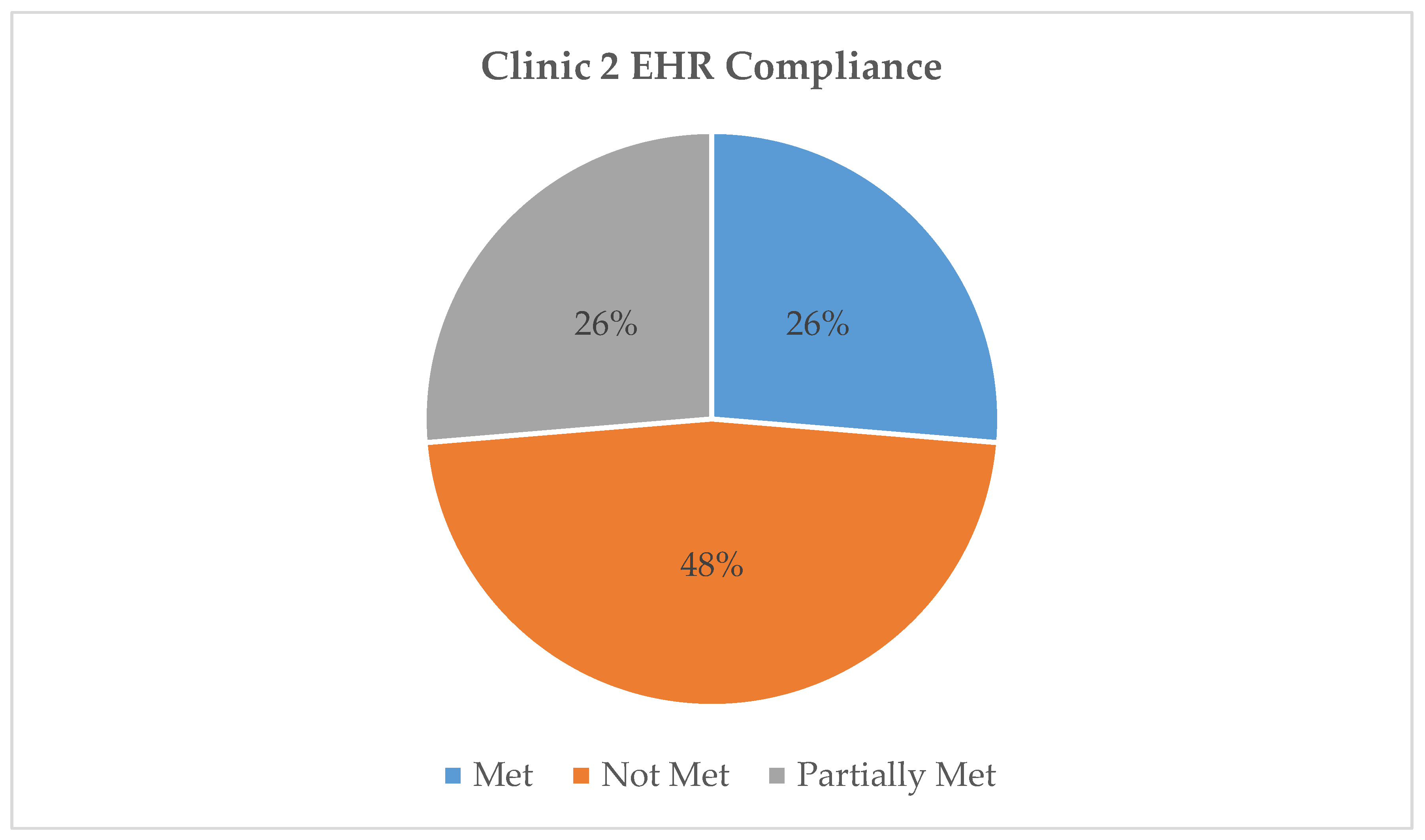 Healthcare 07 00057 g003