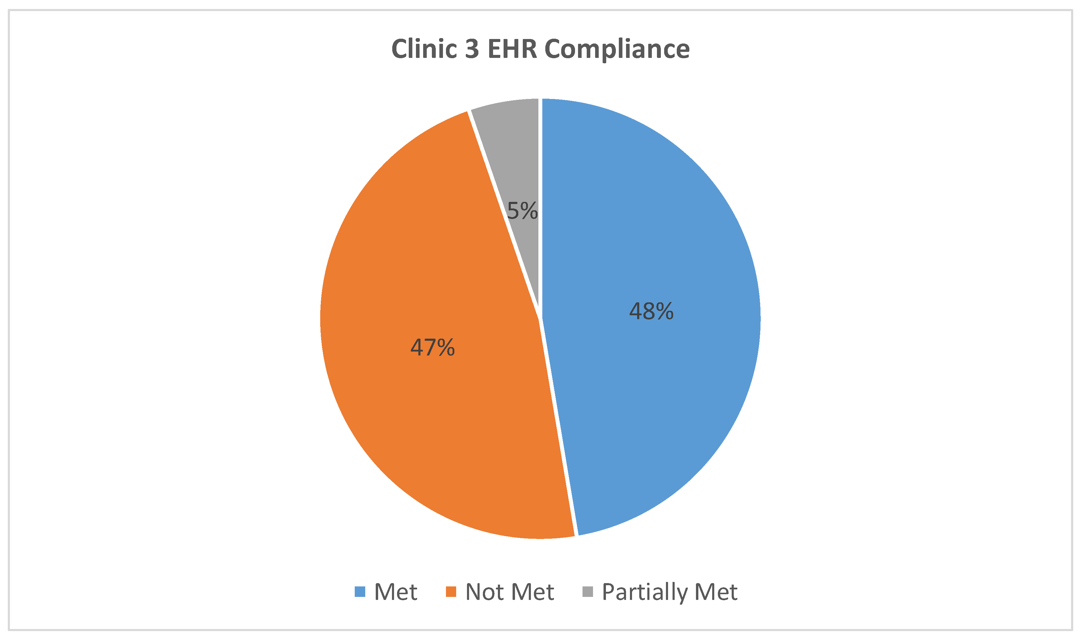 Healthcare 07 00057 g004