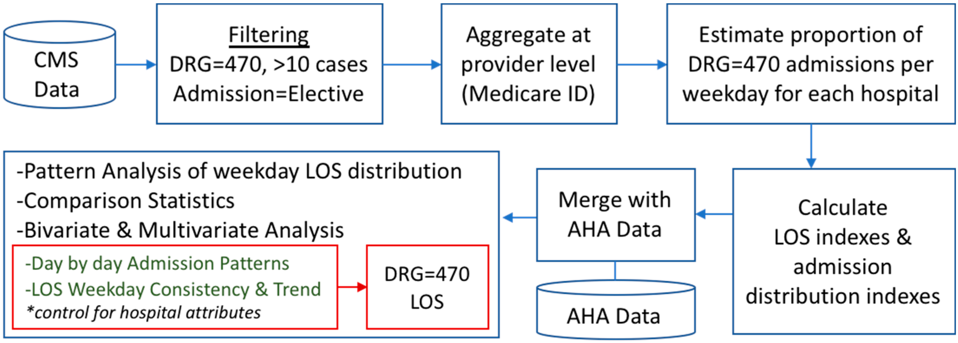 Healthcare 07 00058 g001 550