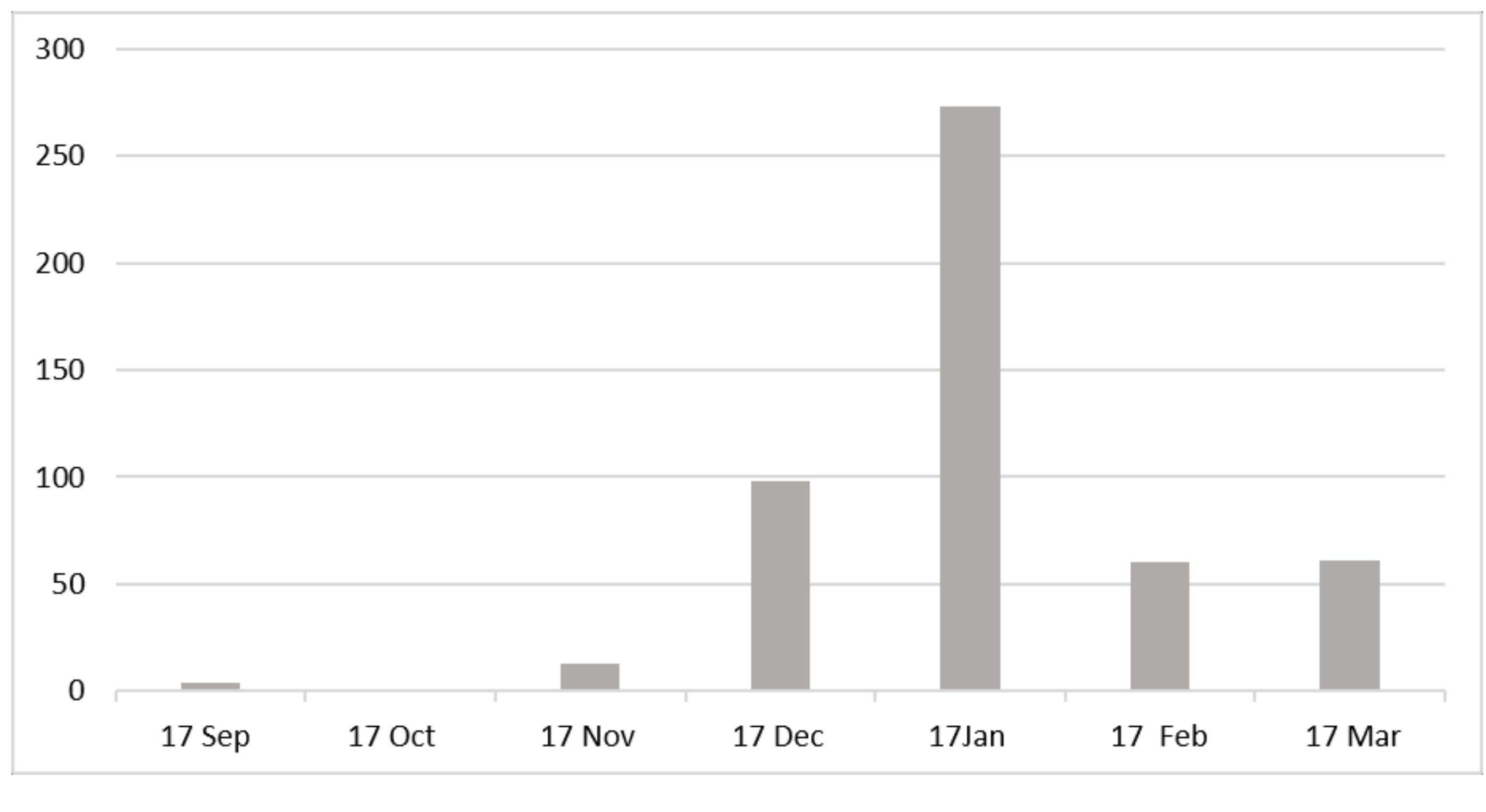 Healthcare 07 00059 g003