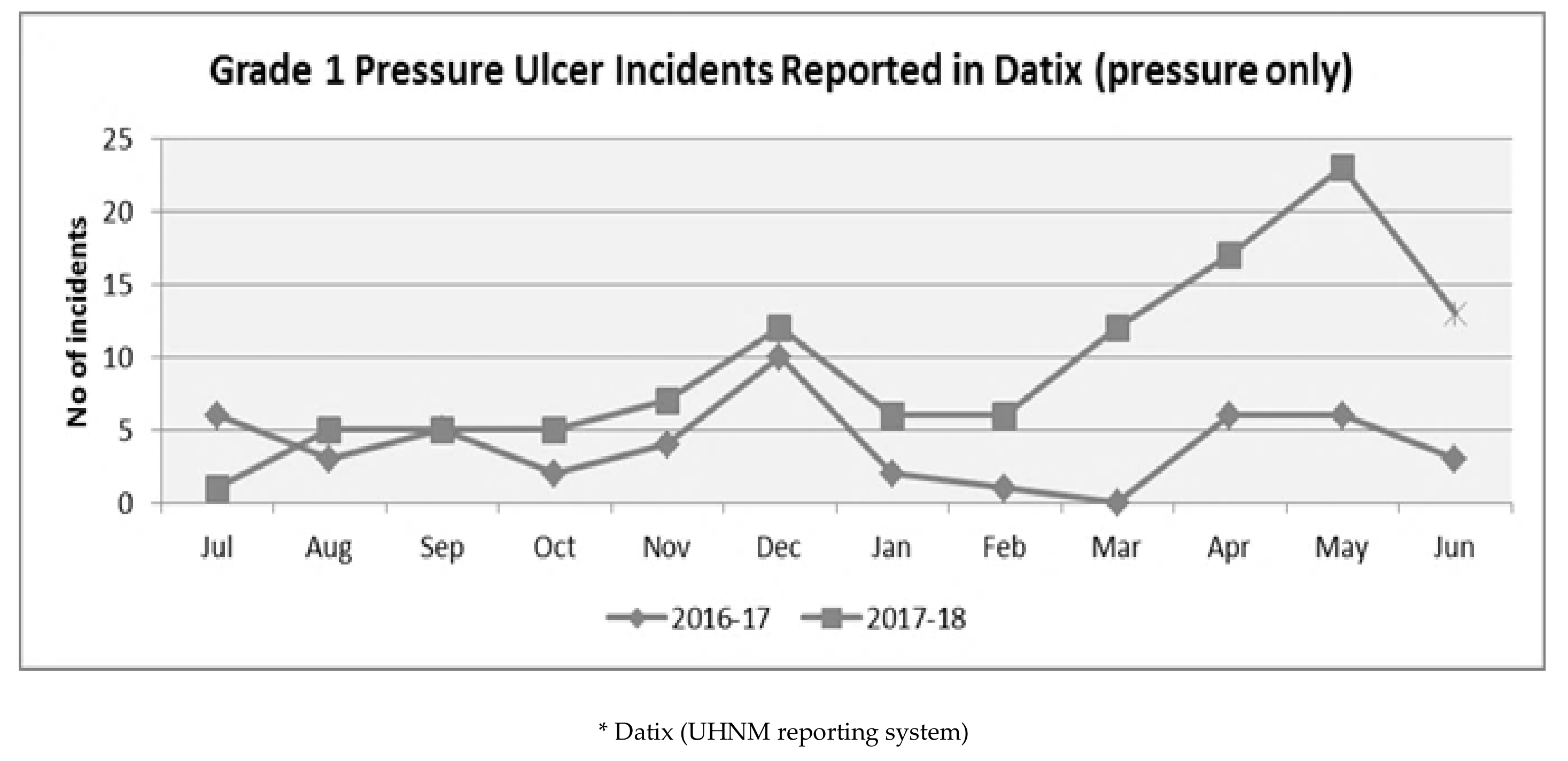 Healthcare 07 00059 g004
