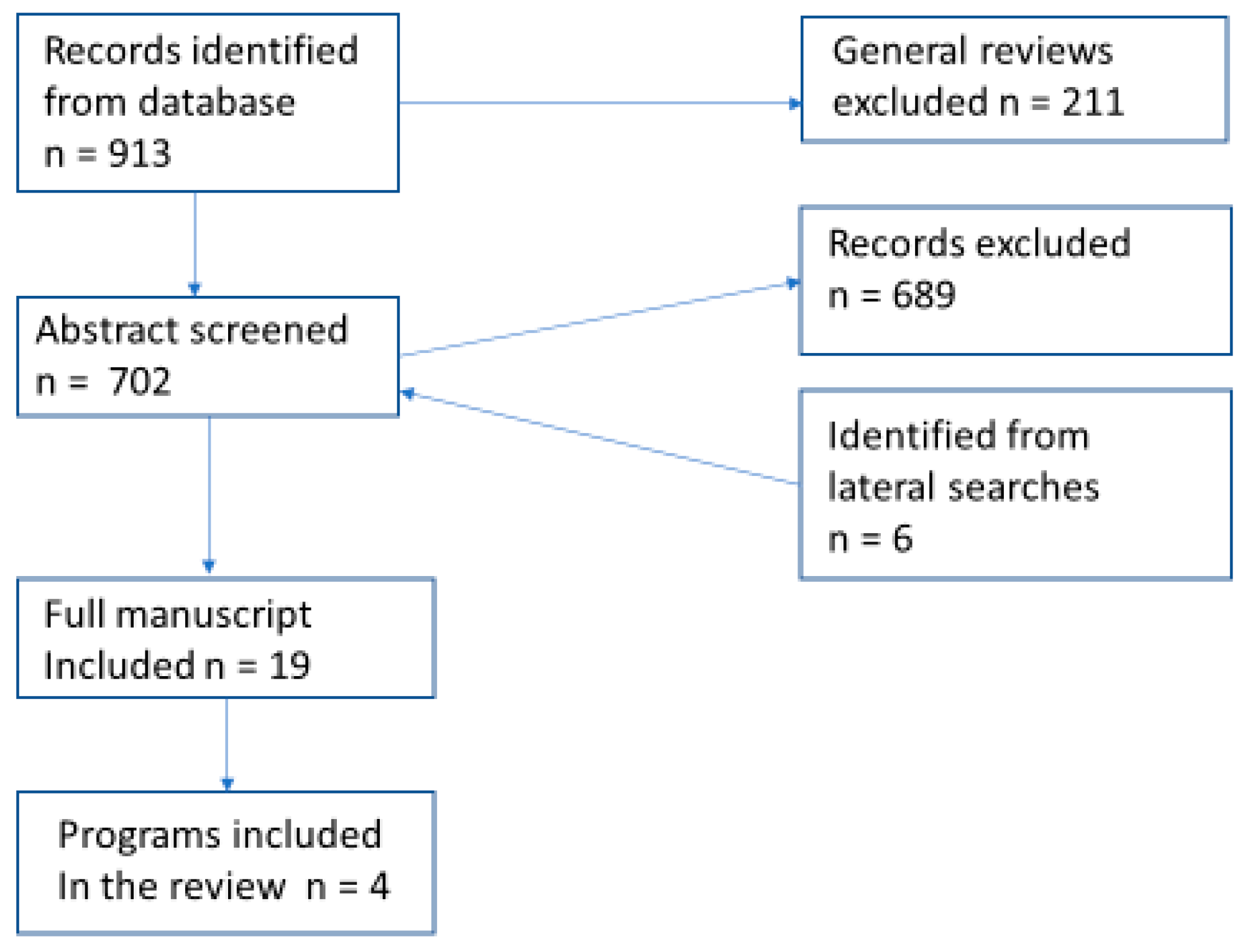 Healthcare 07 00062 g003