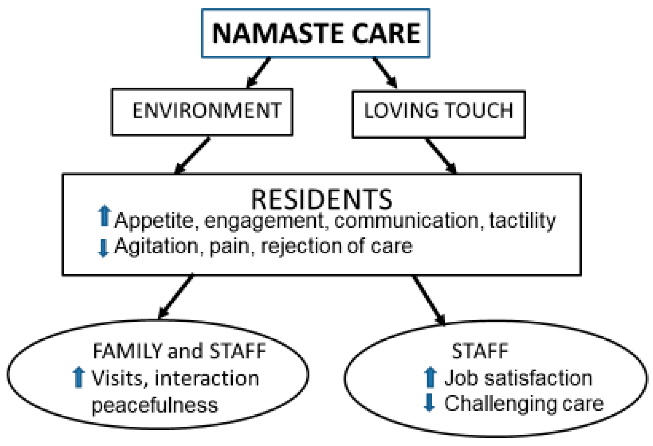 Healthcare 07 00062 g004