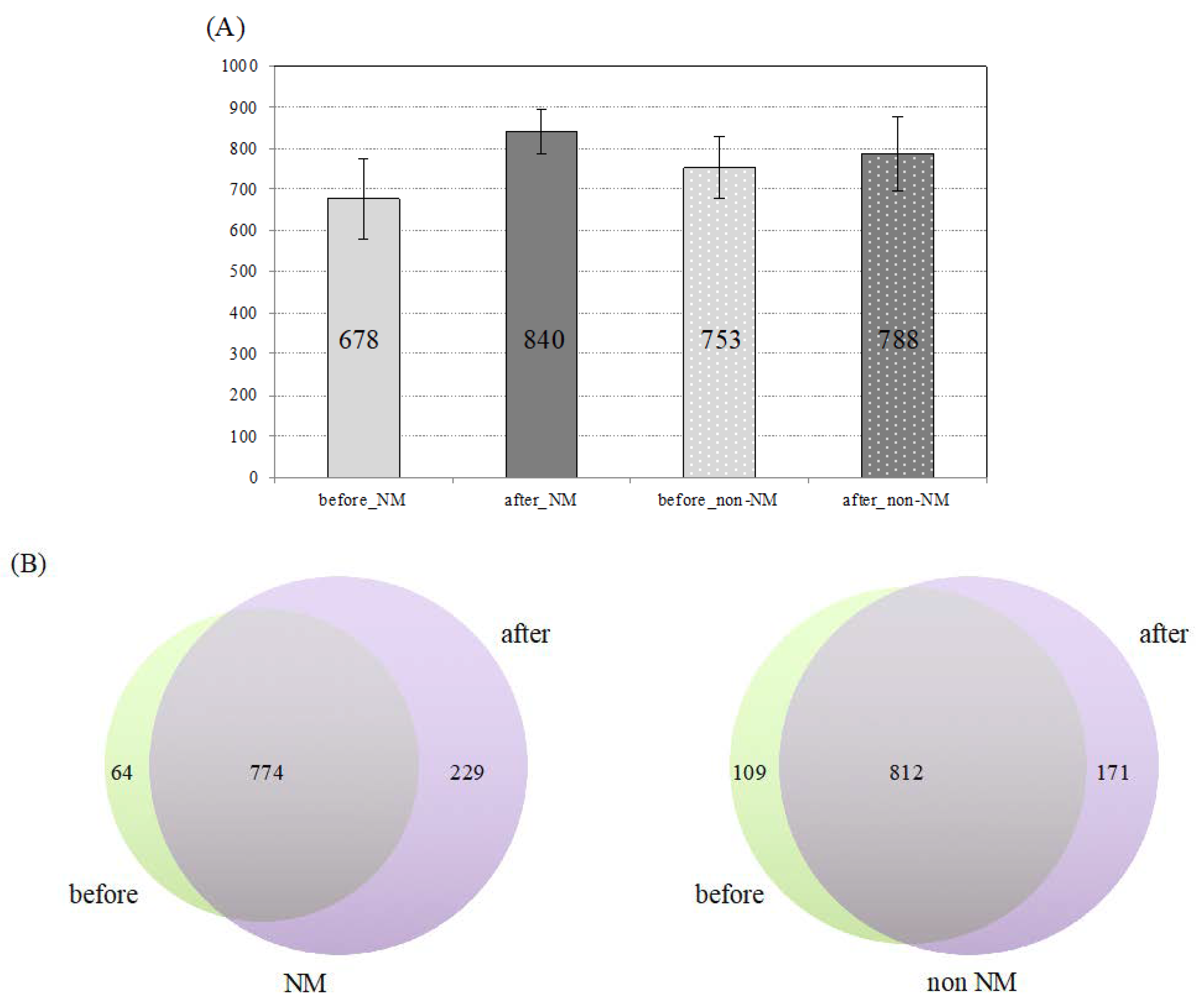 Healthcare 07 00071 g003