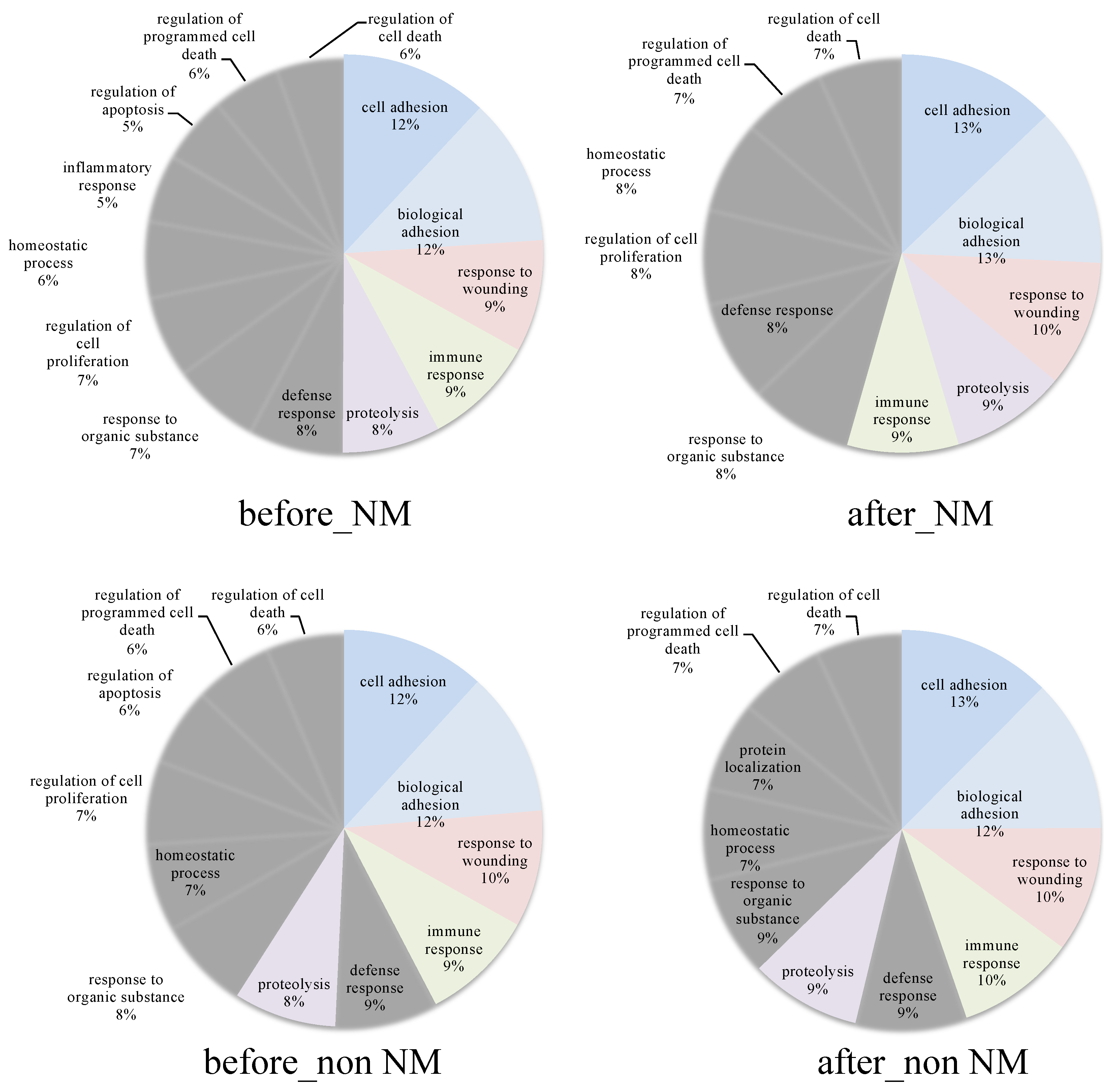 Healthcare 07 00071 g004