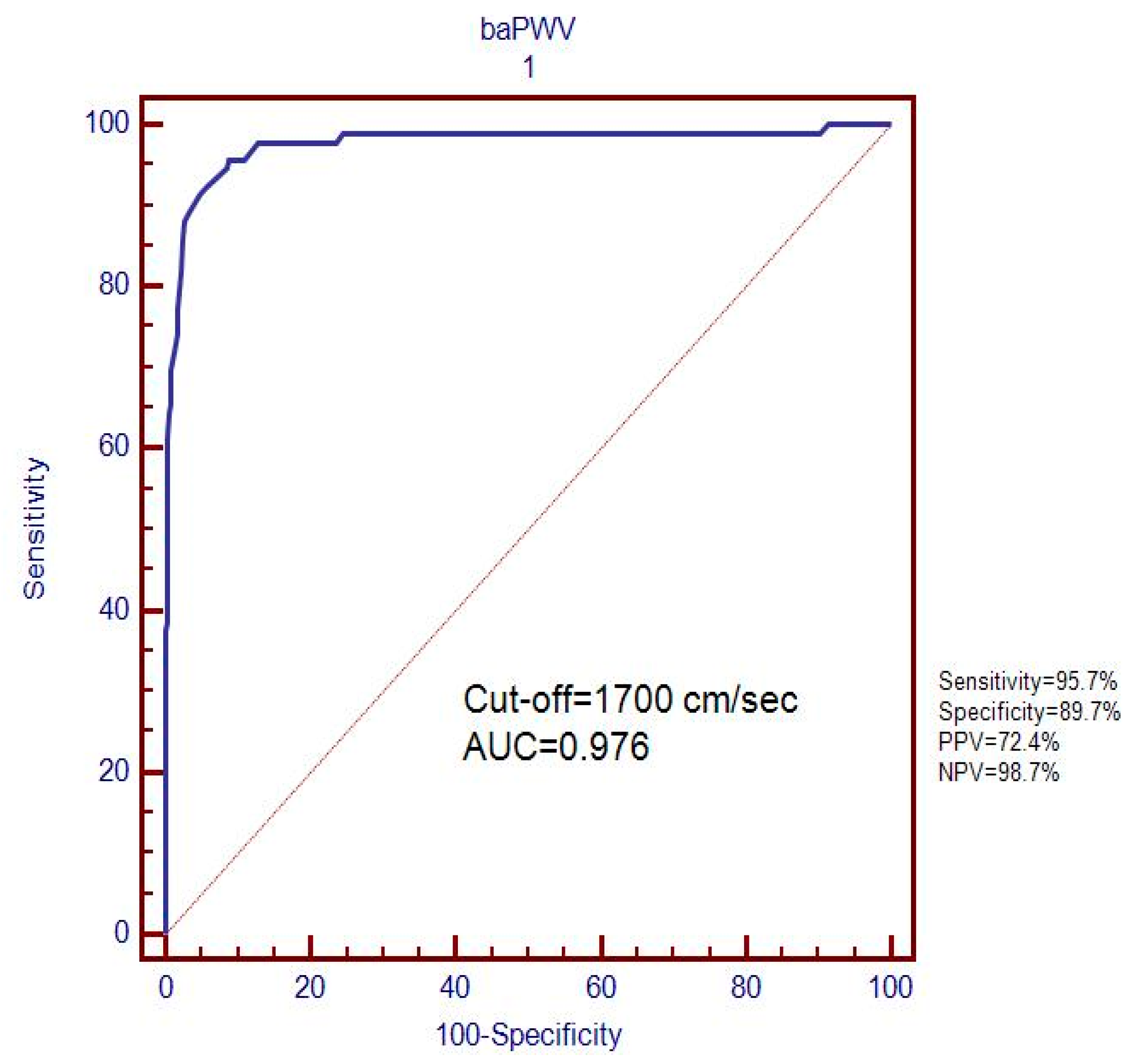Healthcare 07 00111 g002