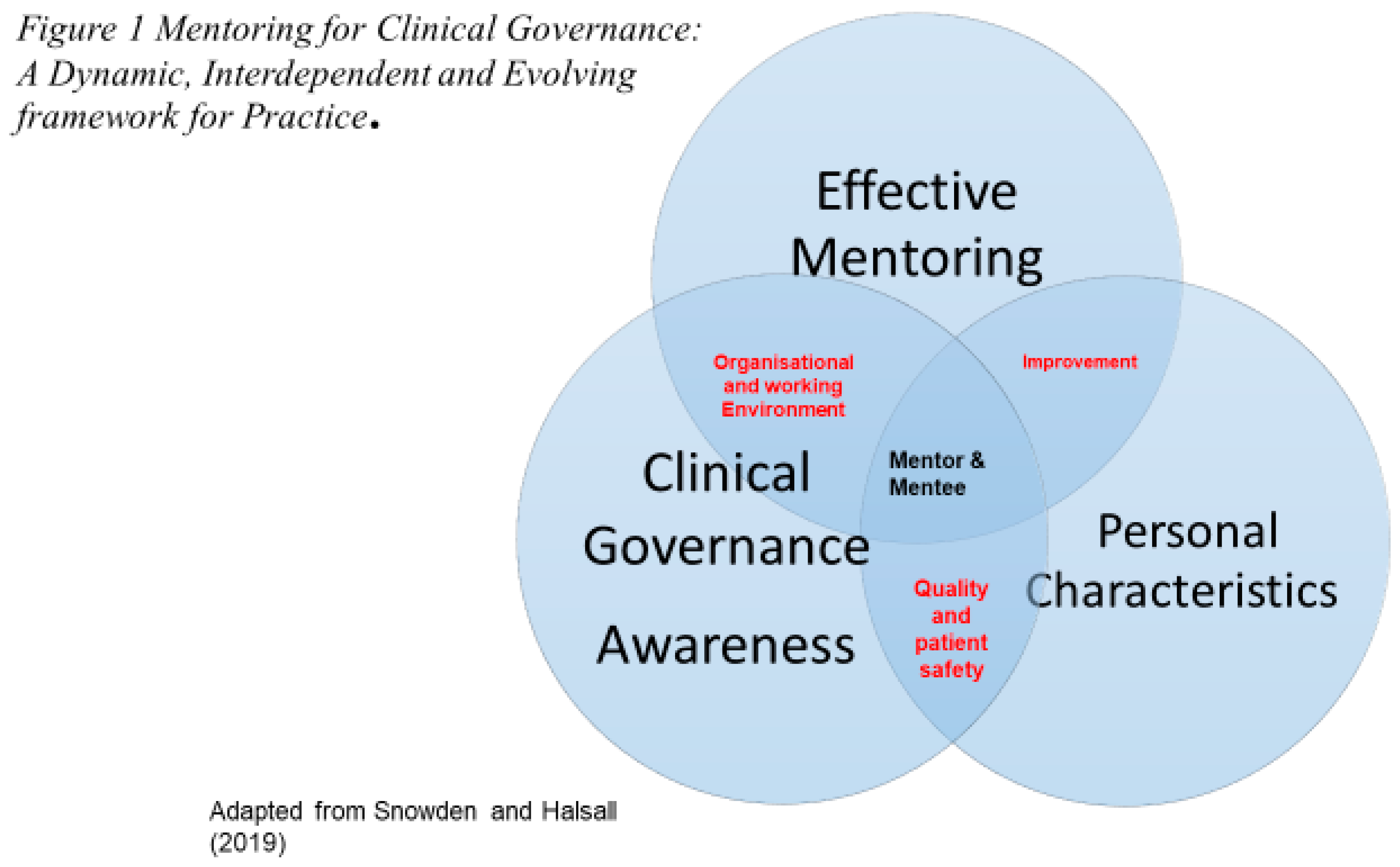 Healthcare 07 00113 g001