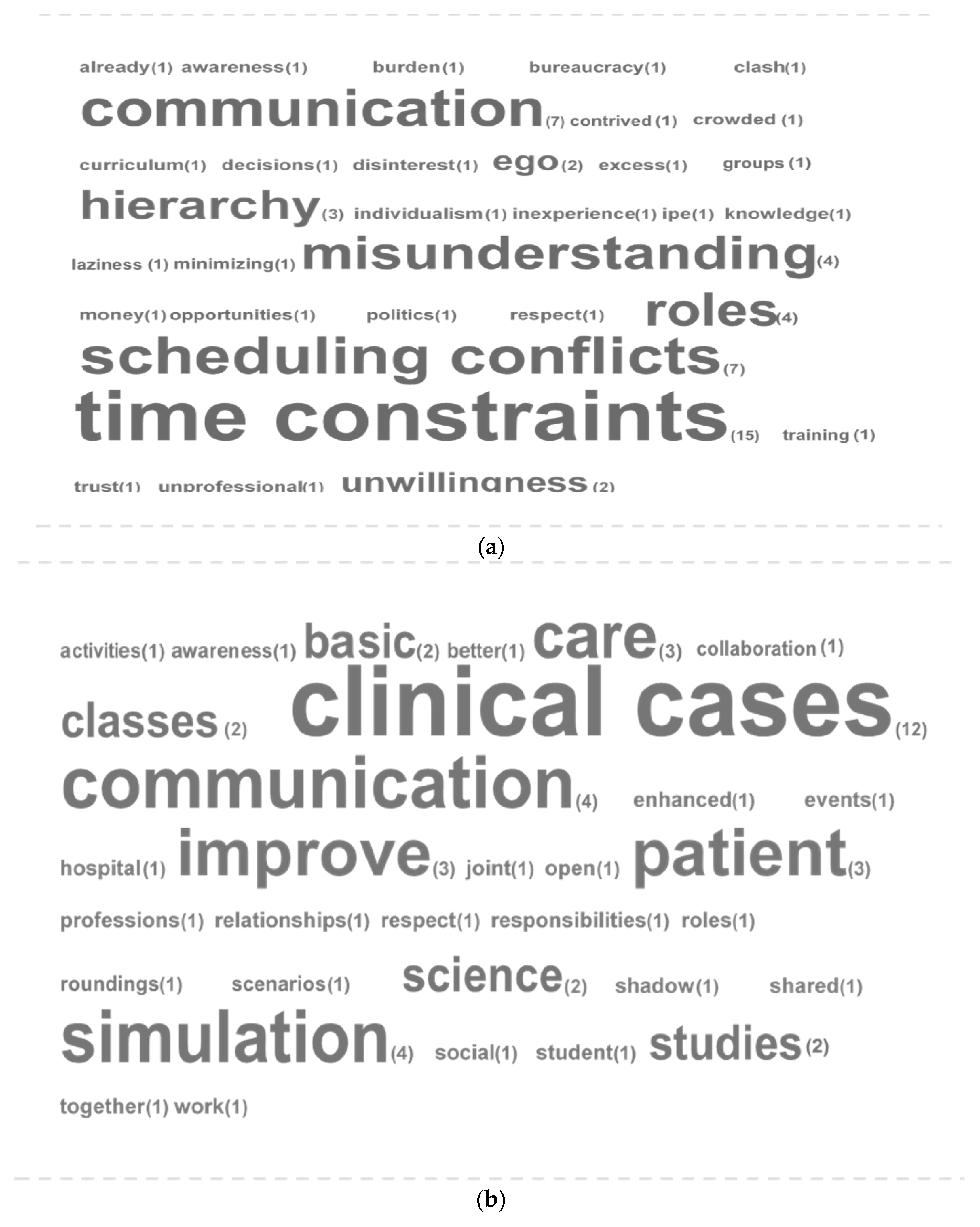 Healthcare 07 00117 g002 Healthcare 07 00117 g002