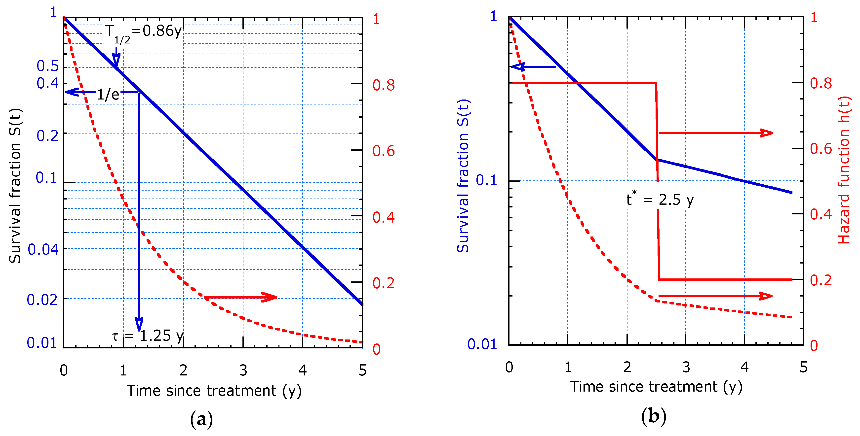 Healthcare 07 00123 g001