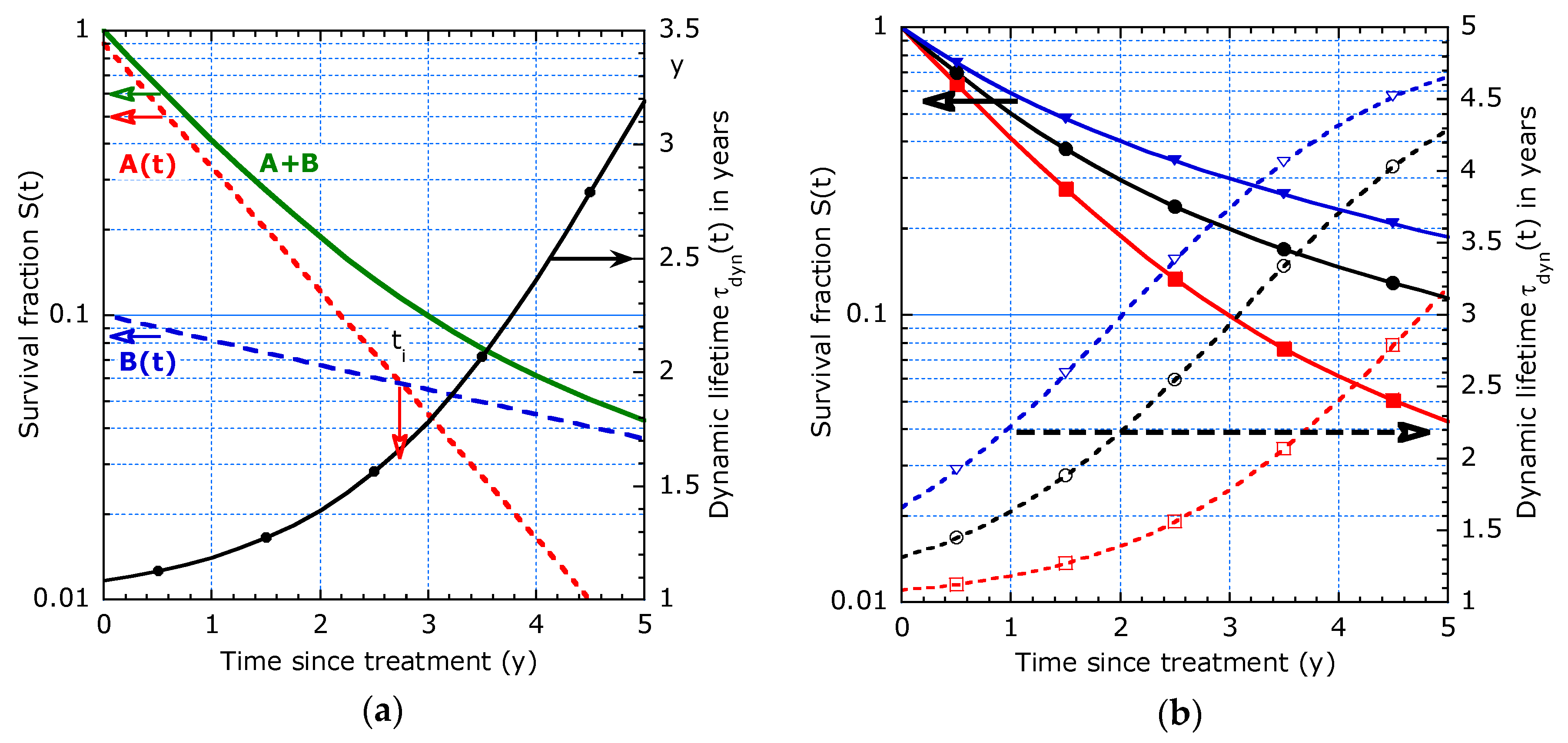 Healthcare 07 00123 g002