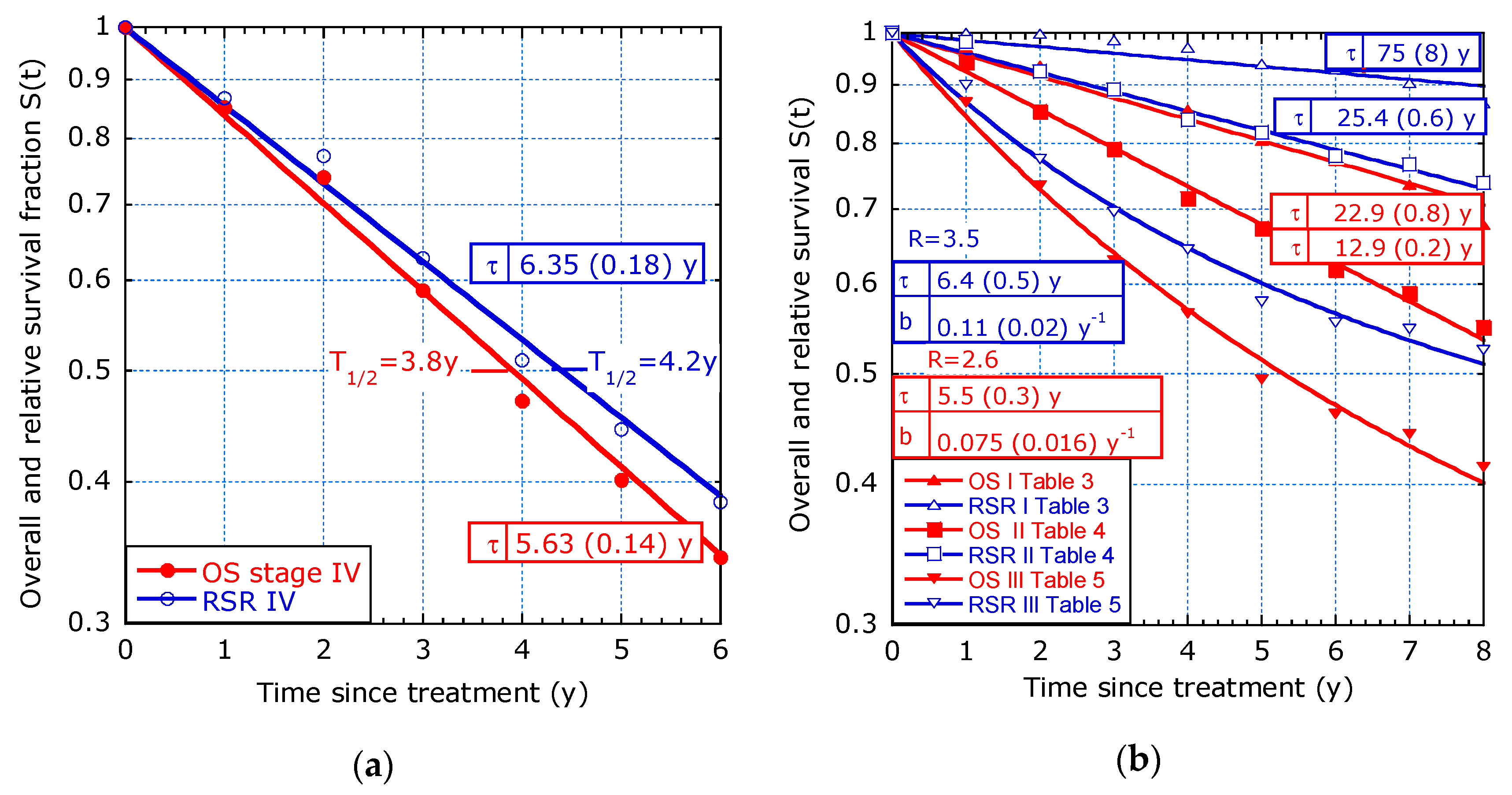 Healthcare 07 00123 g005