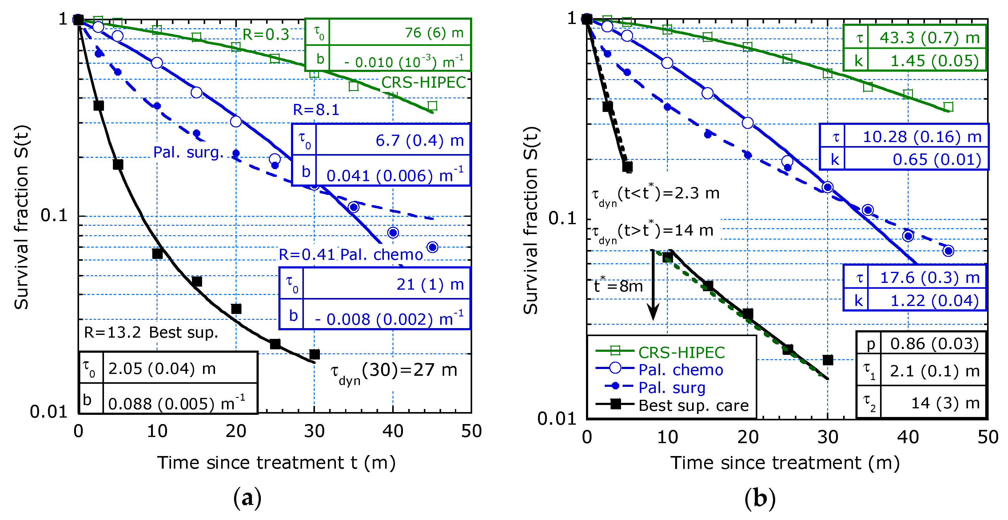 Healthcare 07 00123 g007