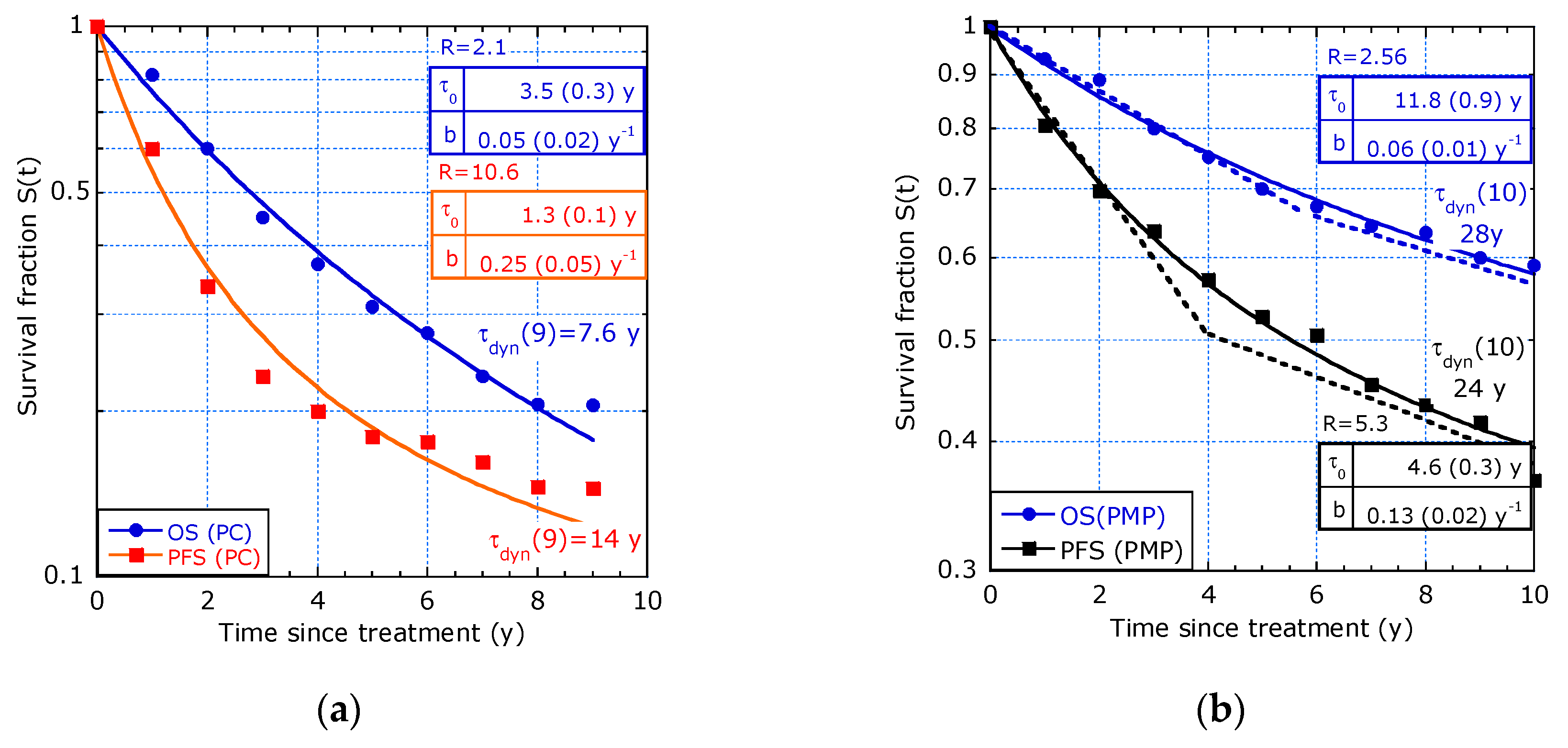 Healthcare 07 00123 g008