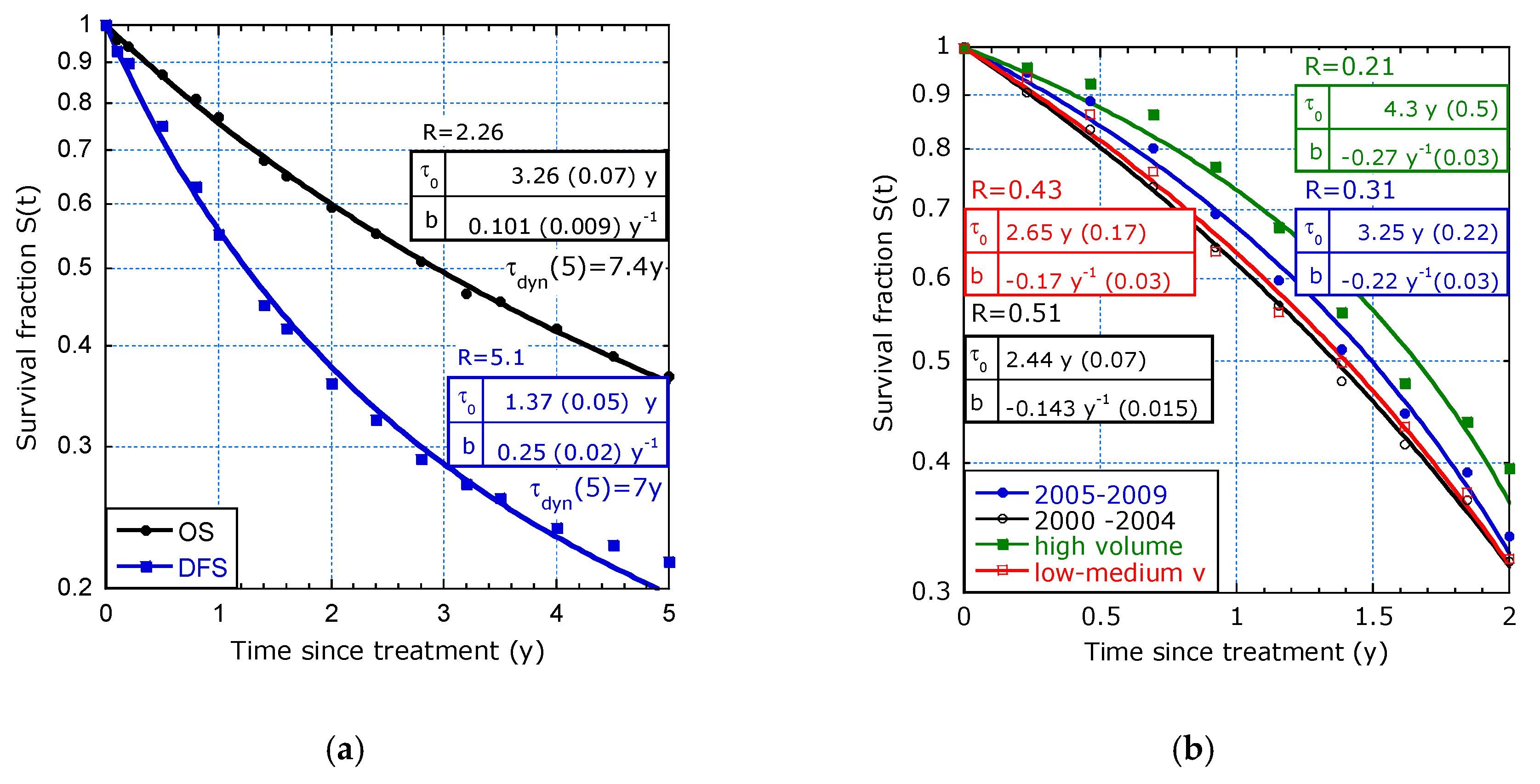 Healthcare 07 00123 g009