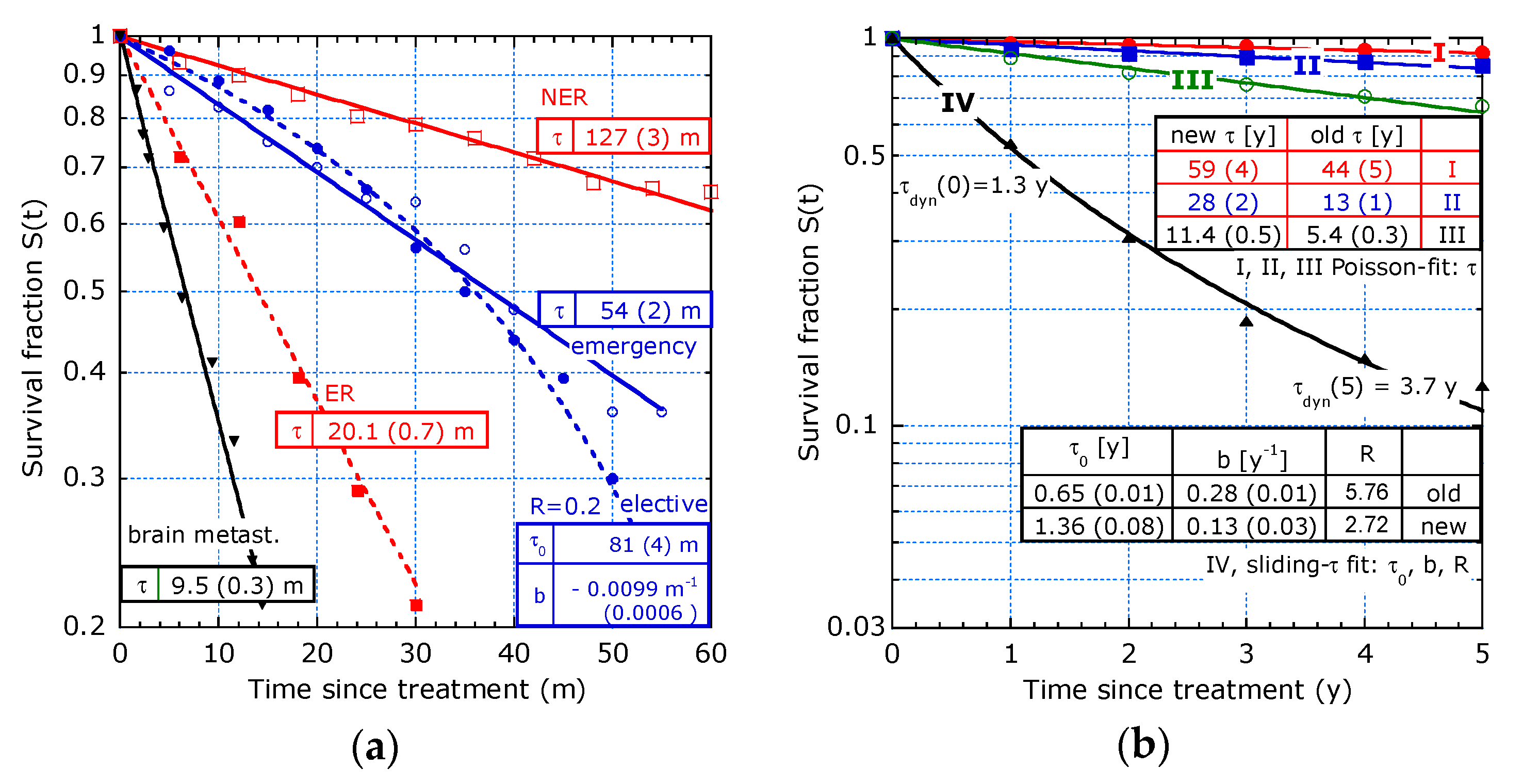Healthcare 07 00123 g010