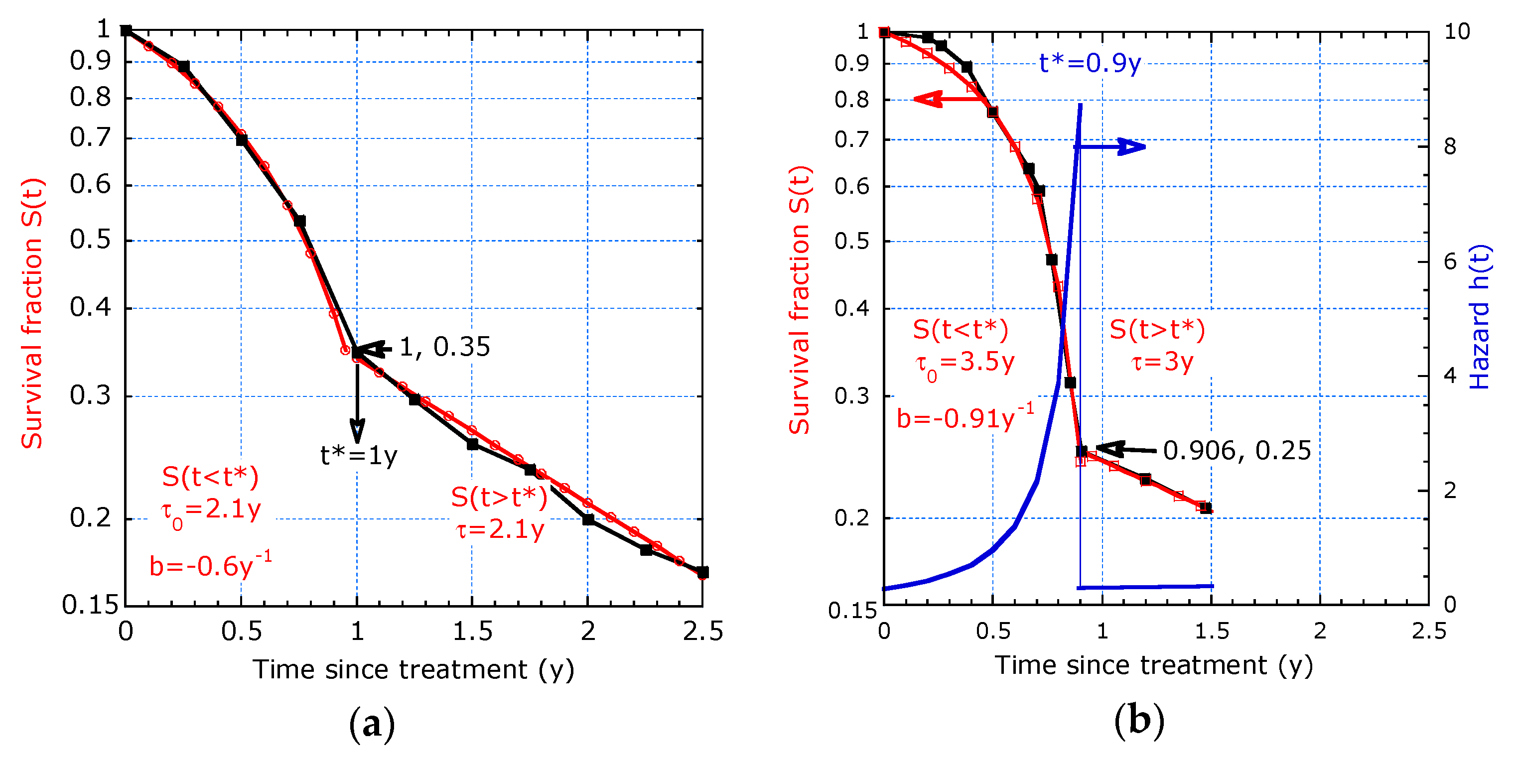 Healthcare 07 00123 g011
