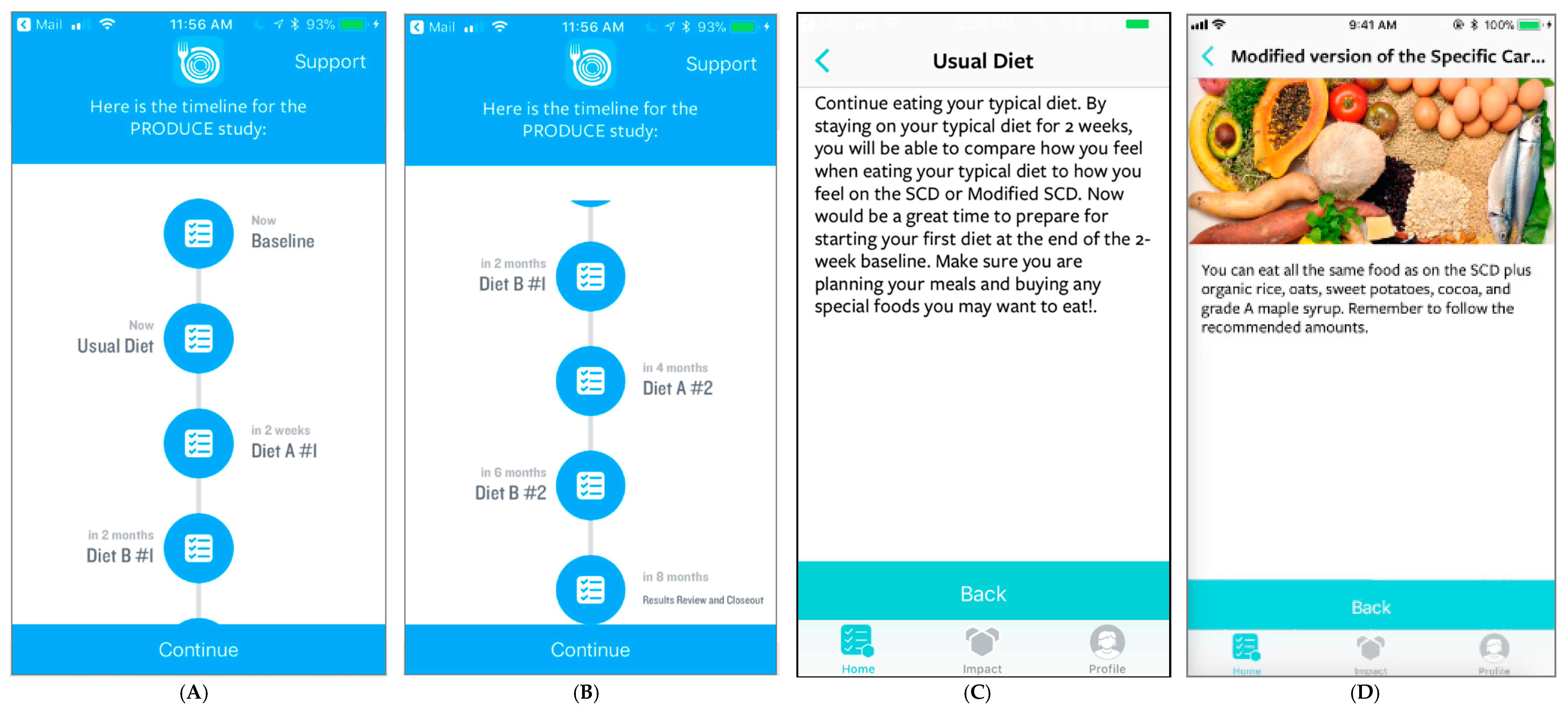 Healthcare 07 00129 g002