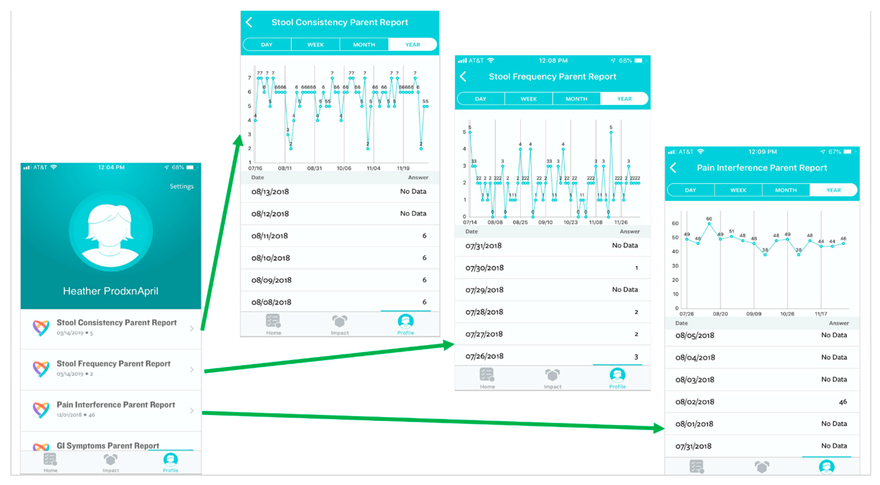Healthcare 07 00129 g004